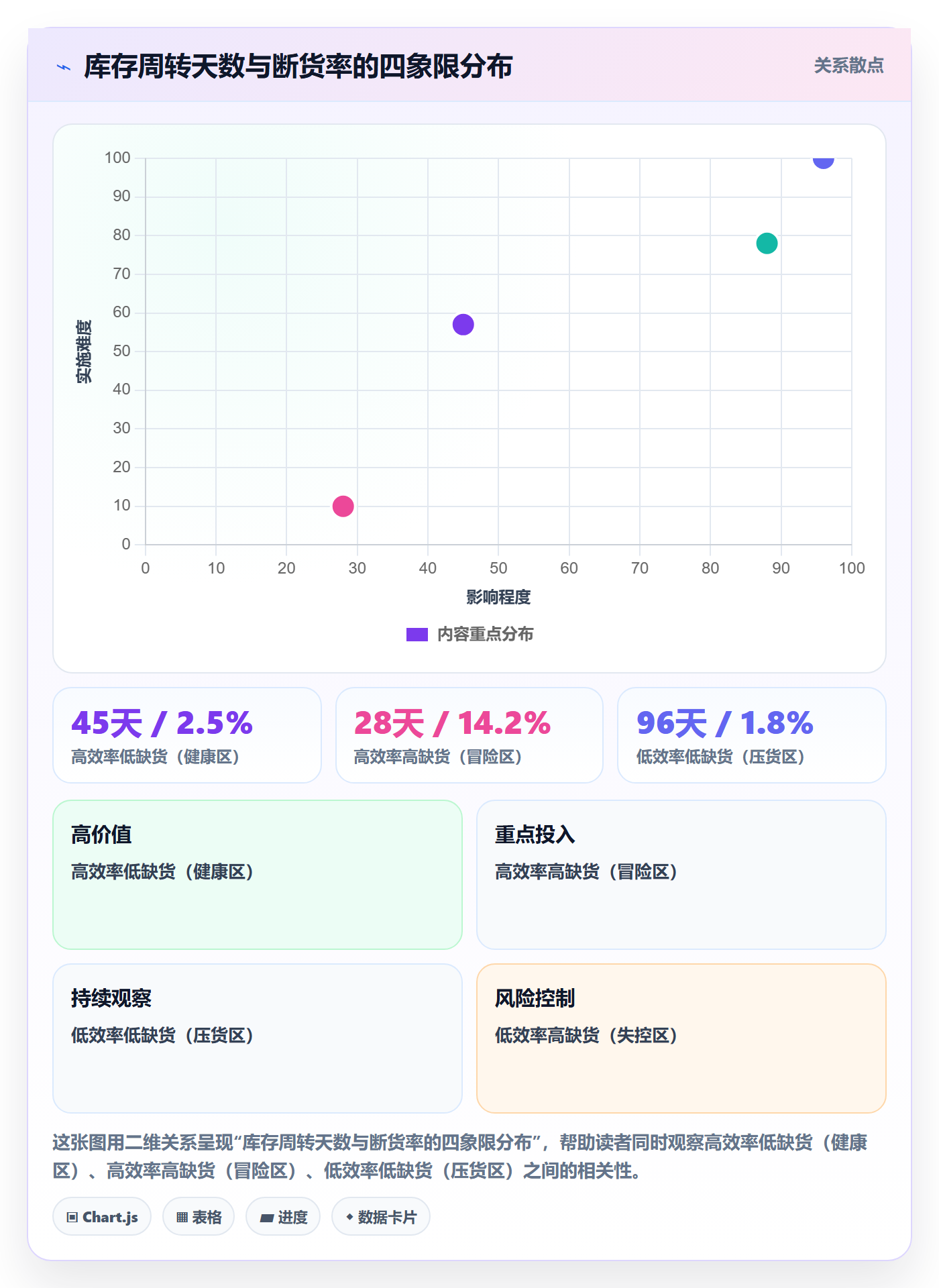 跨境电商运营检查方法：通过库存计划评估中小商家质量
