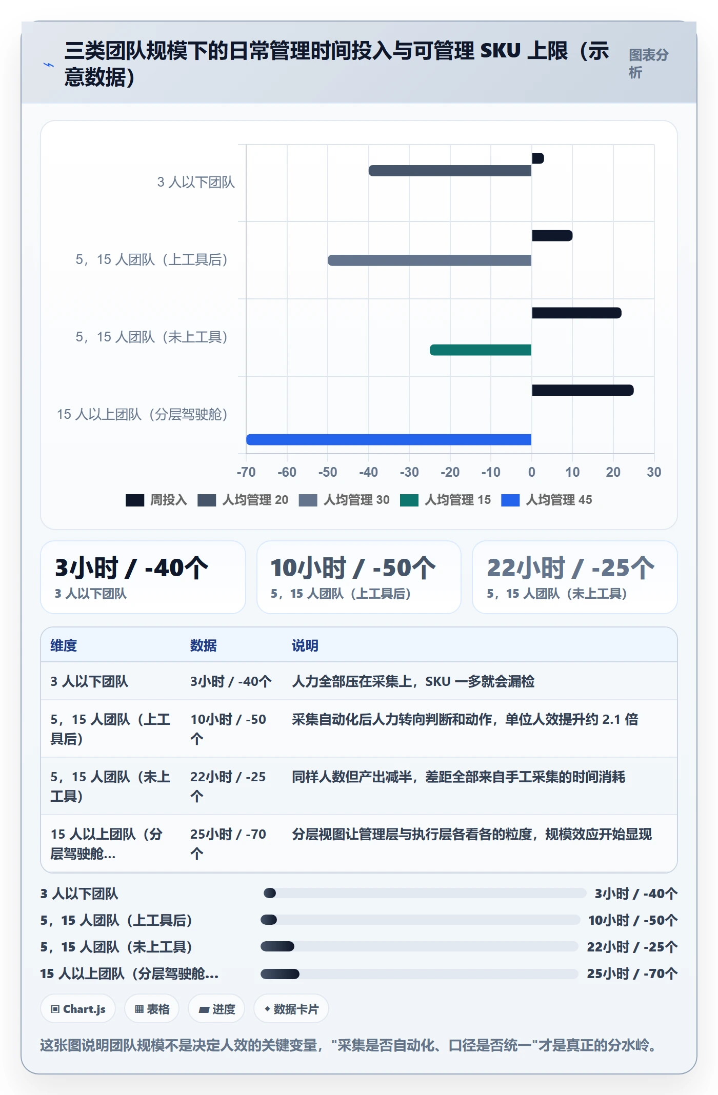 跨境电商运营怎么用？流量获取场景下的日常管理拆解