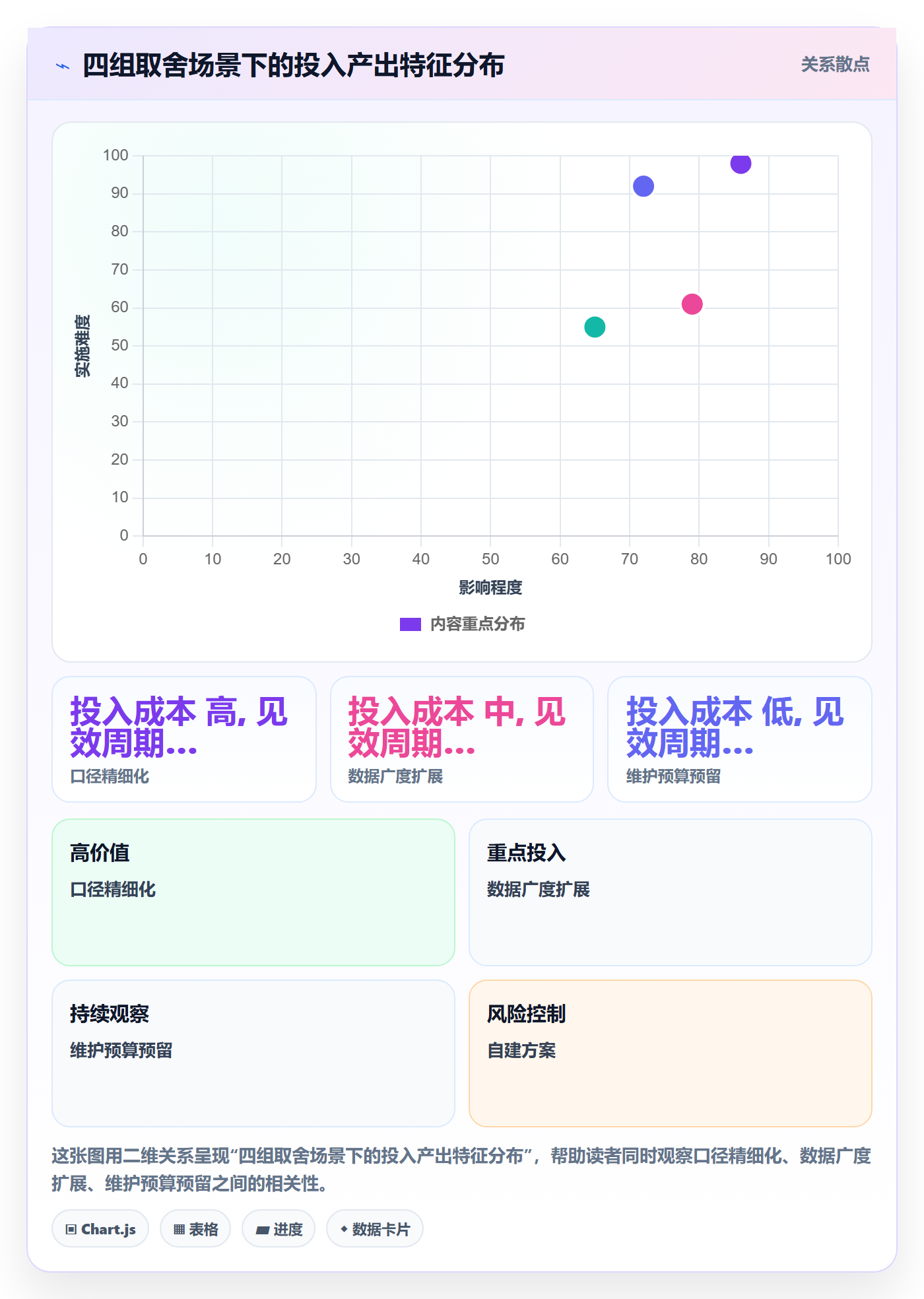 商品分析实施路径：利润空间如何完成工具对比