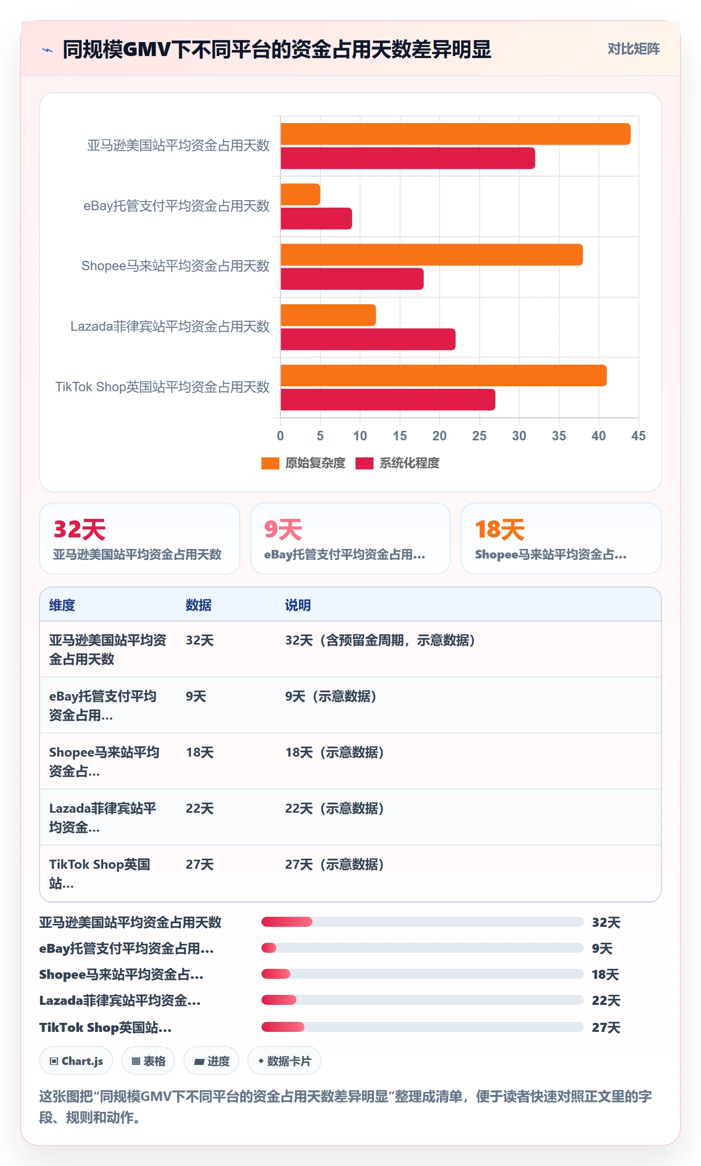 erp跨境电商执行标准：多平台刊登环节如何体现回款管理