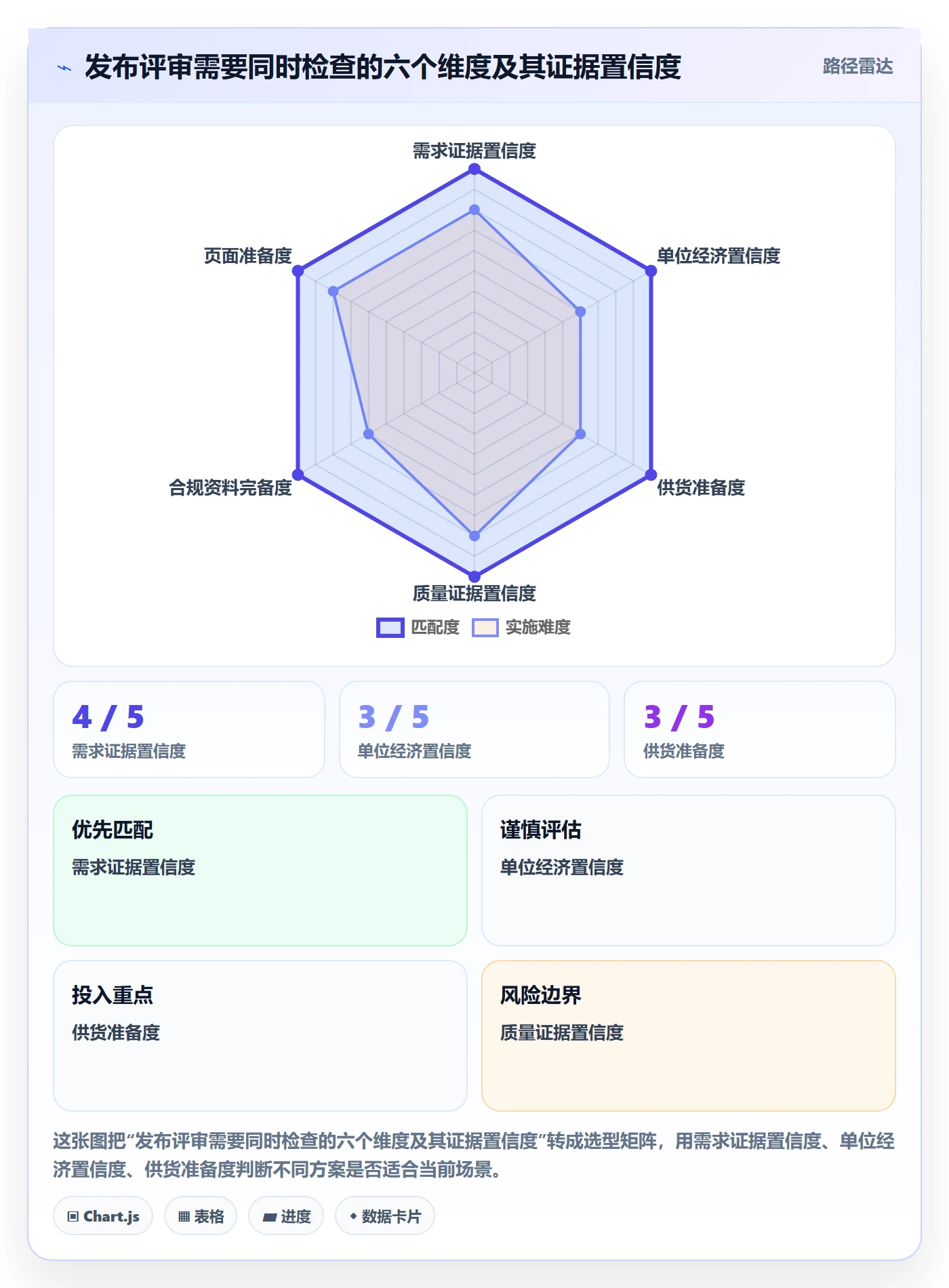 temu决策指南：用团队协同判断商品发布方案