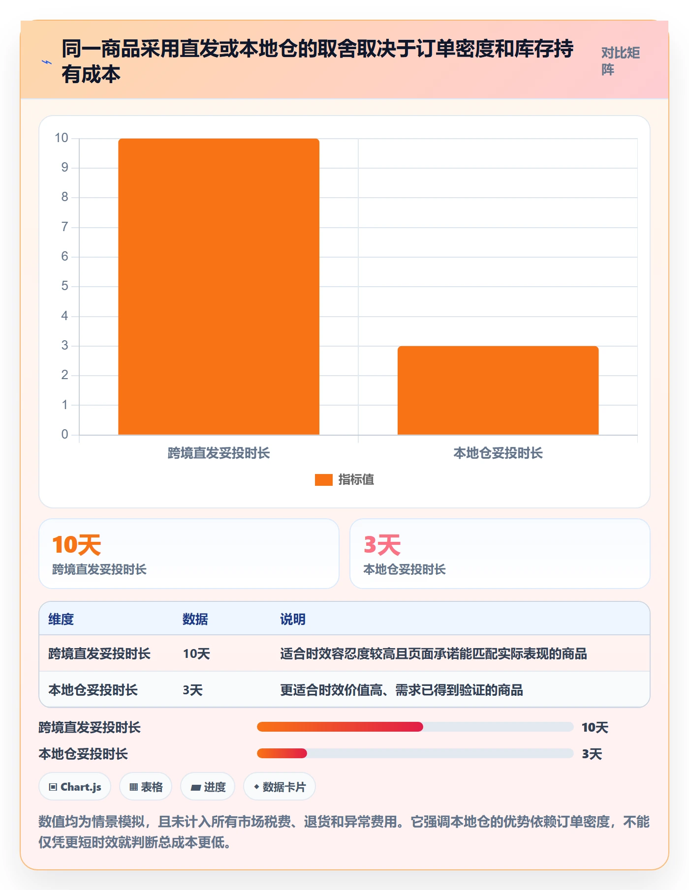 跨境电商运营框架:把选品策略纳入物流方案