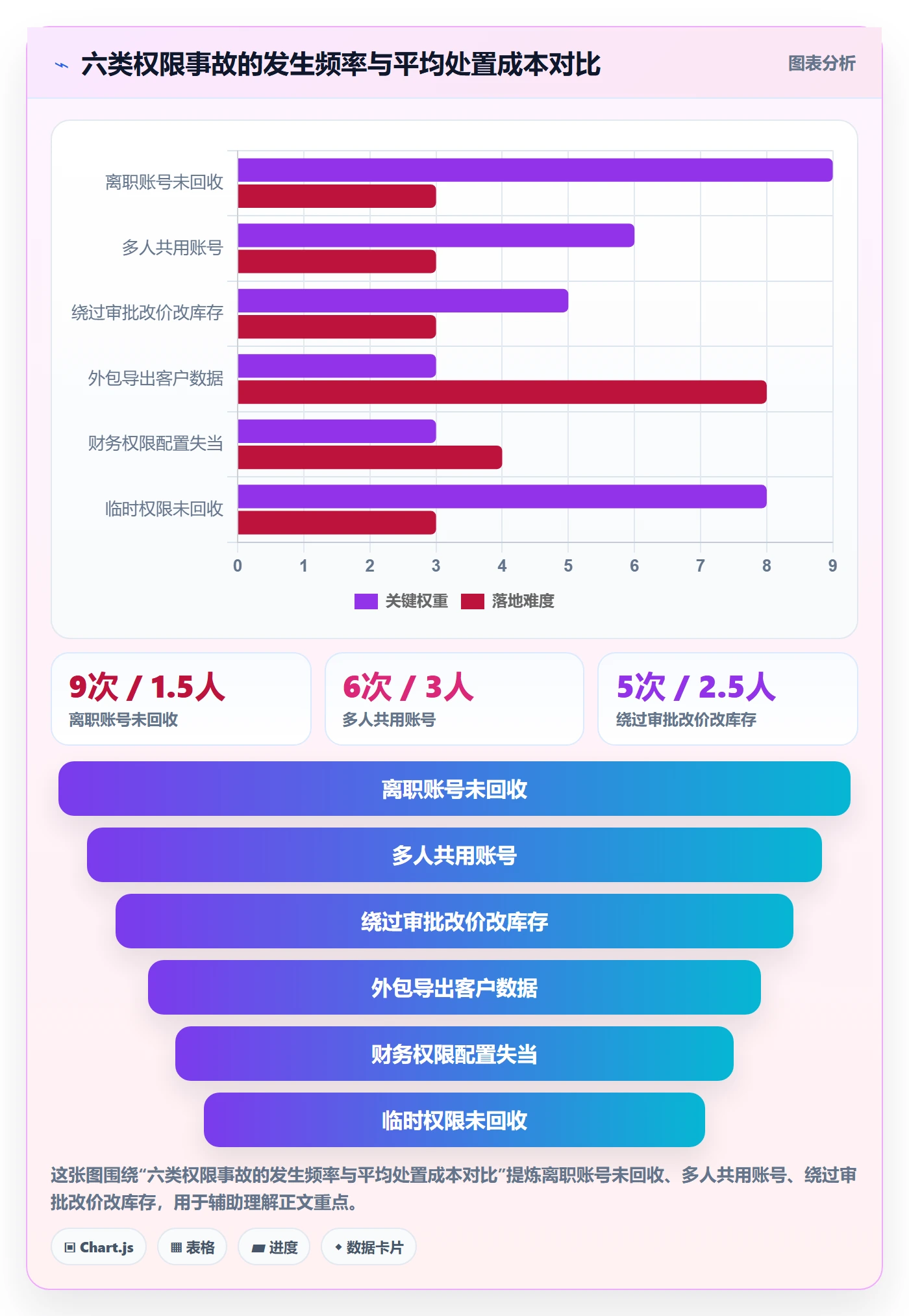 erp跨境电商避坑指南：权限管理环节的团队培训要注意什么
