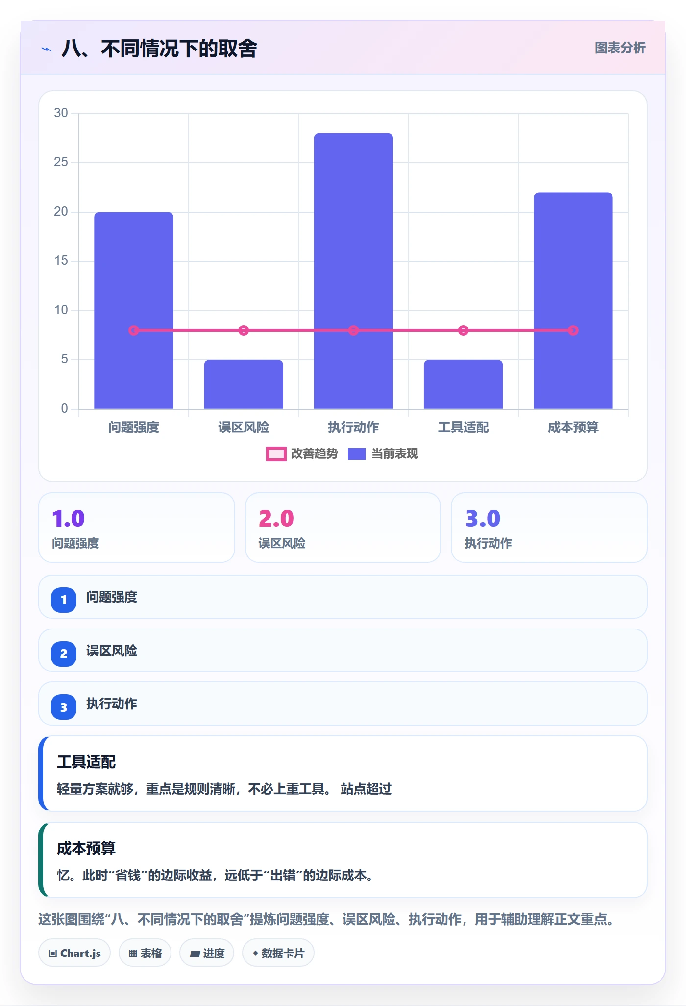 八、不同情况下的取舍