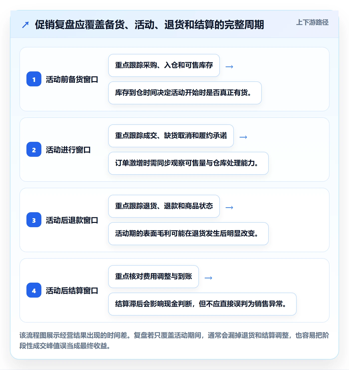 temu数据方法：用半托管模式支撑指标体系判断