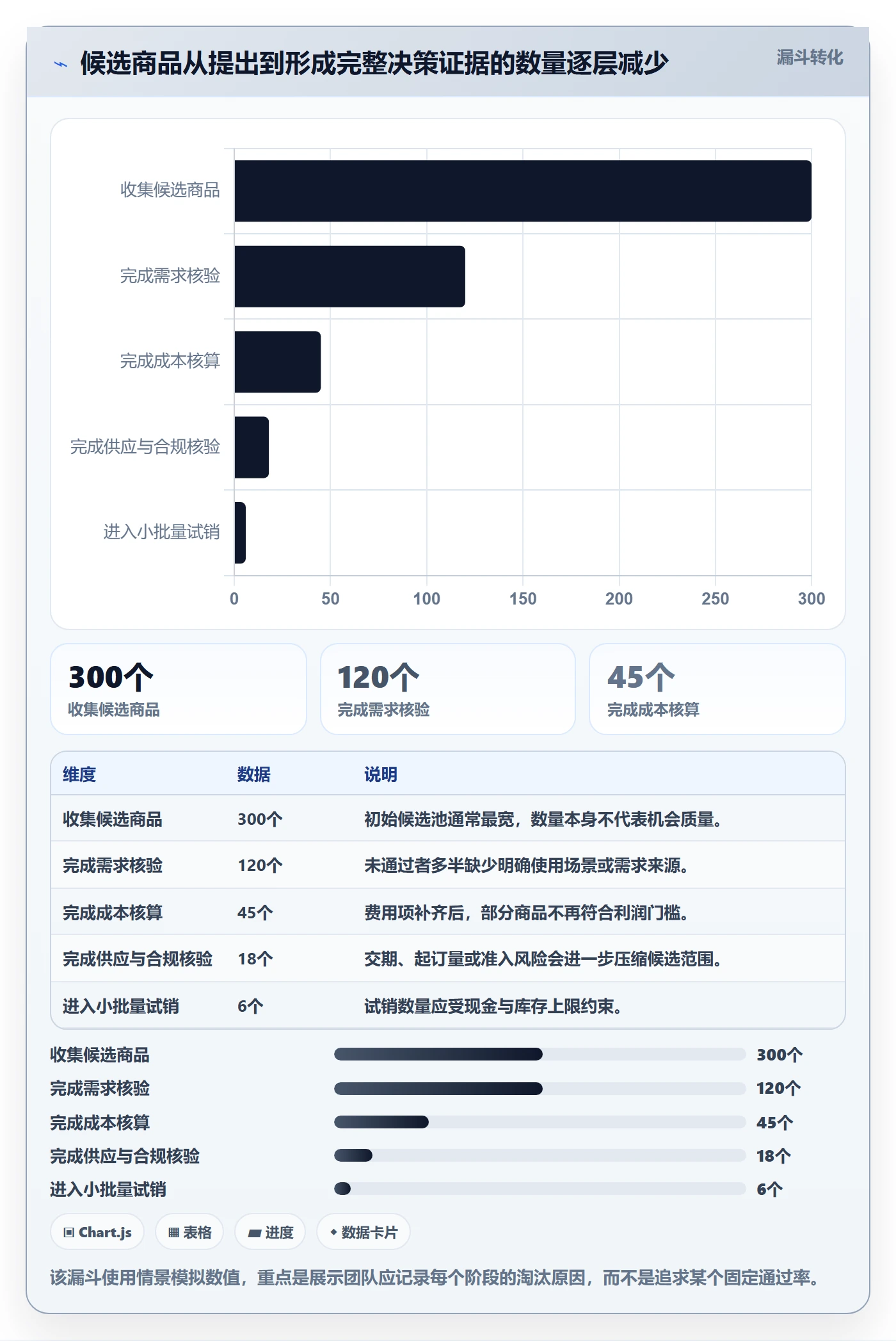 跨境电商怎么优化？先从选品策略的团队协同入手