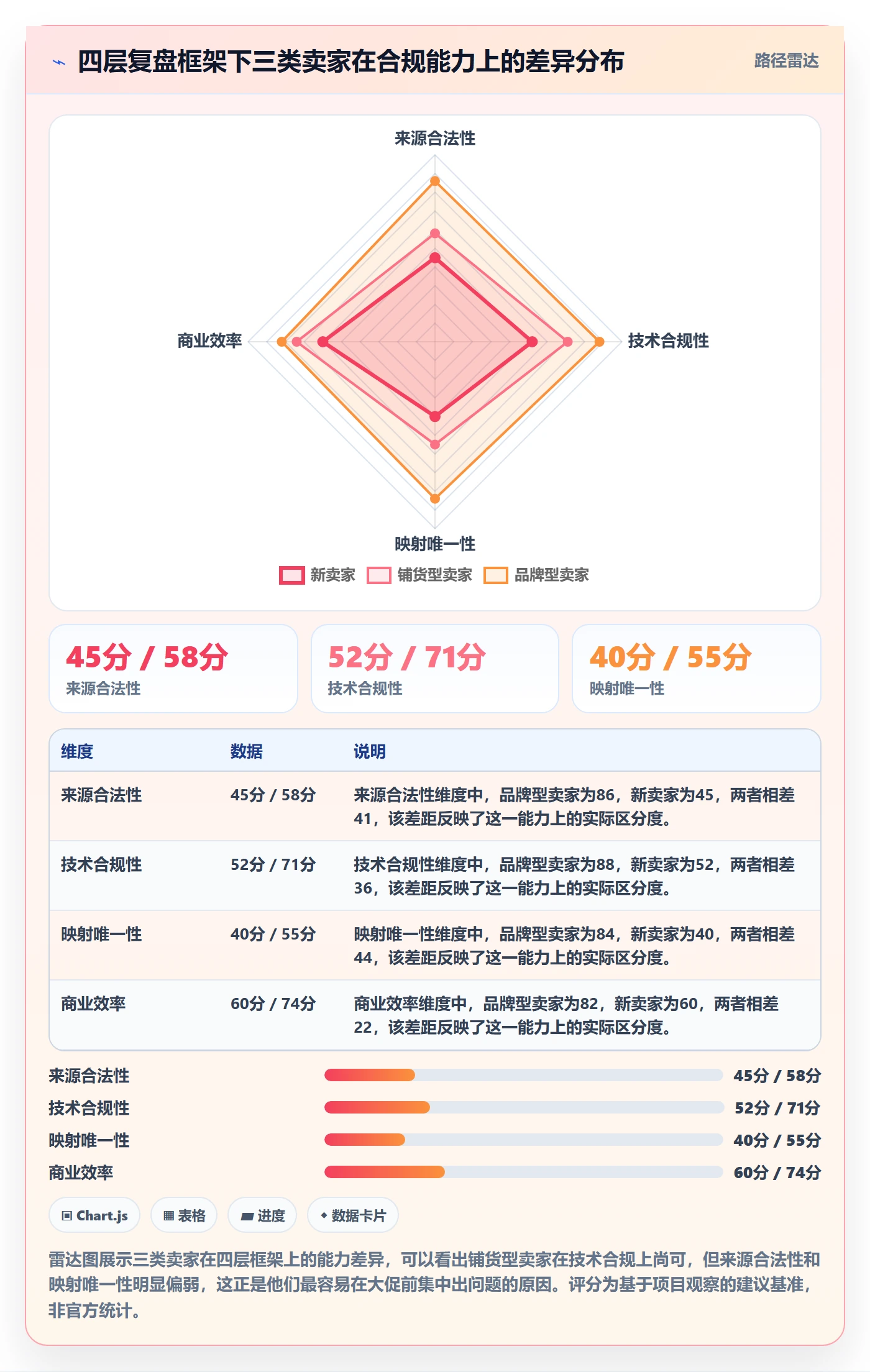 UPC码避坑指南:代码申请环节的数据复盘要注意什么