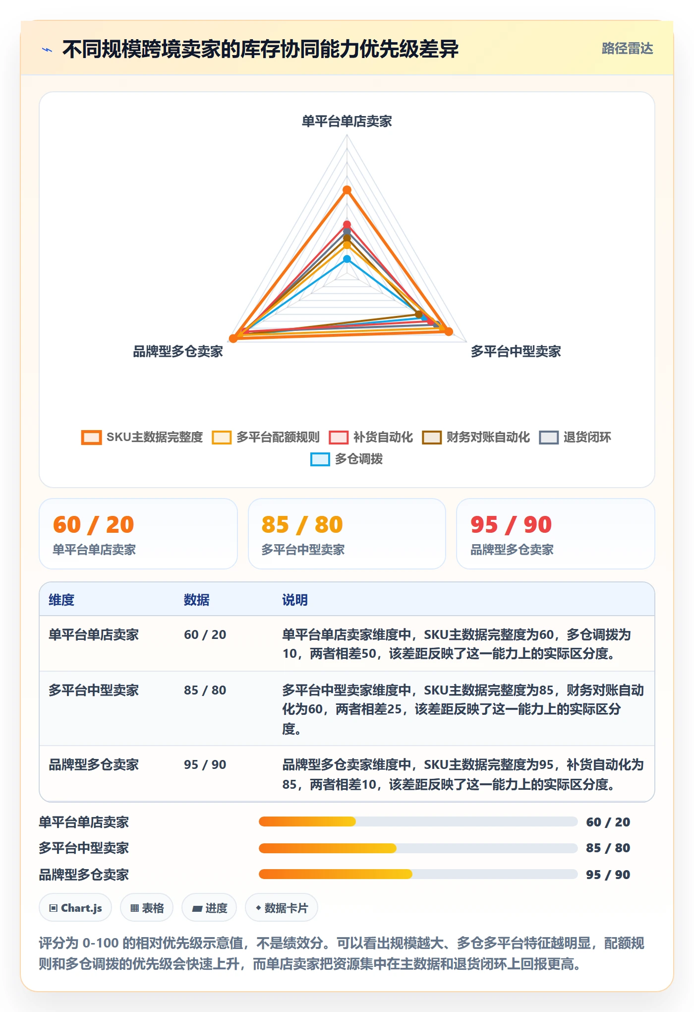 erp跨境电商怎么用？库存管理场景下的供应链协同拆解