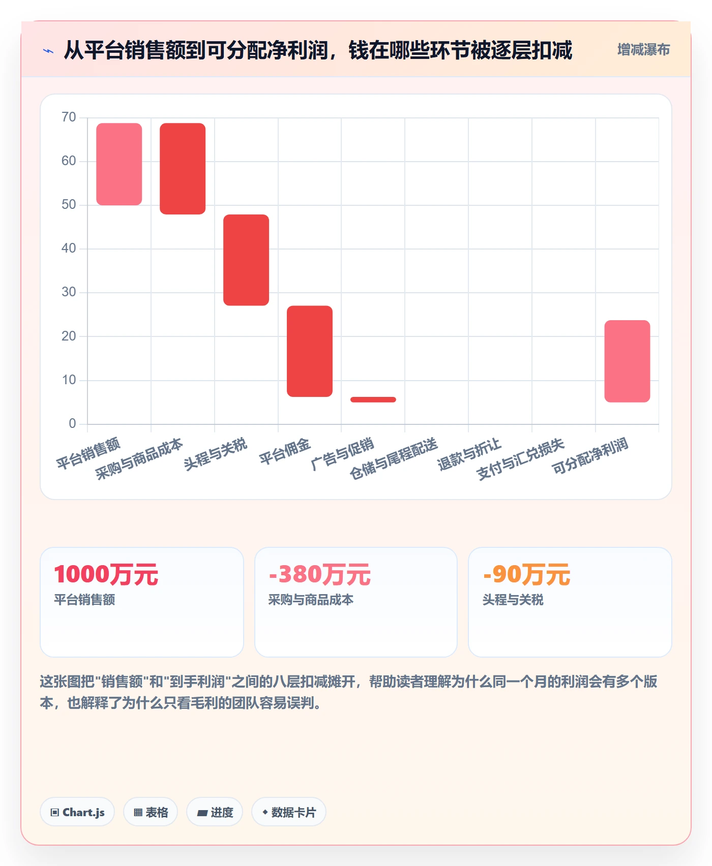 erp跨境电商成本控制全解析：重点看懂财务核算