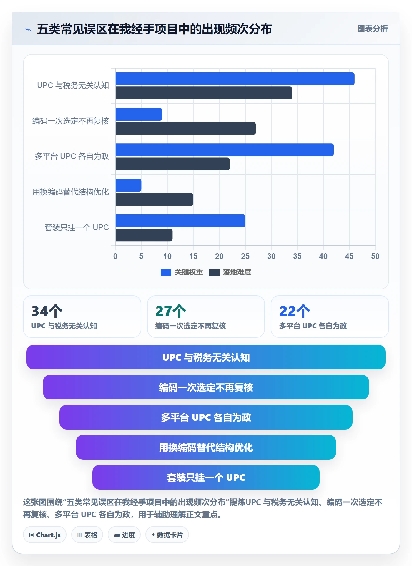 UPC码实施路径：商品绑定如何完成税务筹划