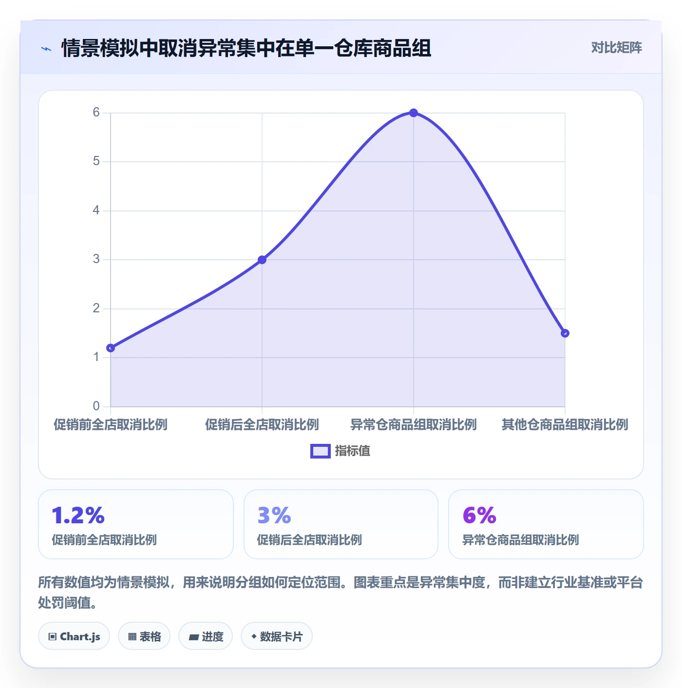 temu应用思路：围绕账号绩效拆解账号安全