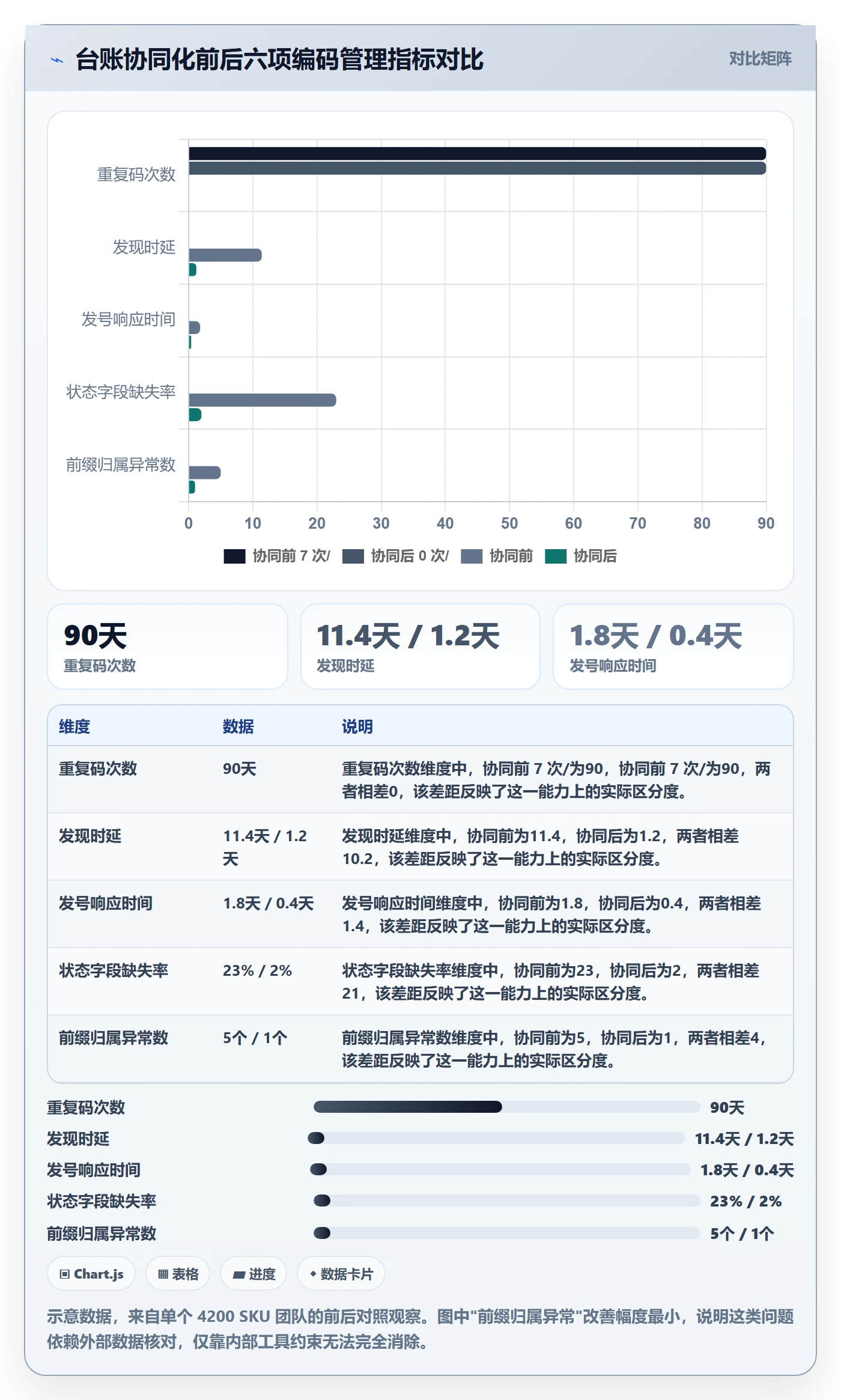UPC码方案设计：编码规范场景的标准化管理怎么做
