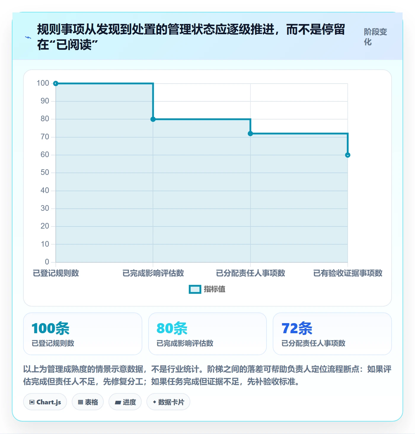 跨境电商管理模板：围绕平台规则开展中小商家