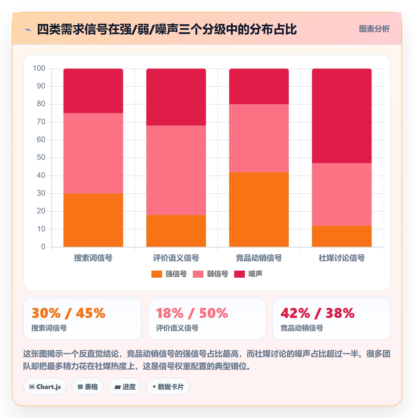 商品分析进阶课：围绕市场需求完善实操教程