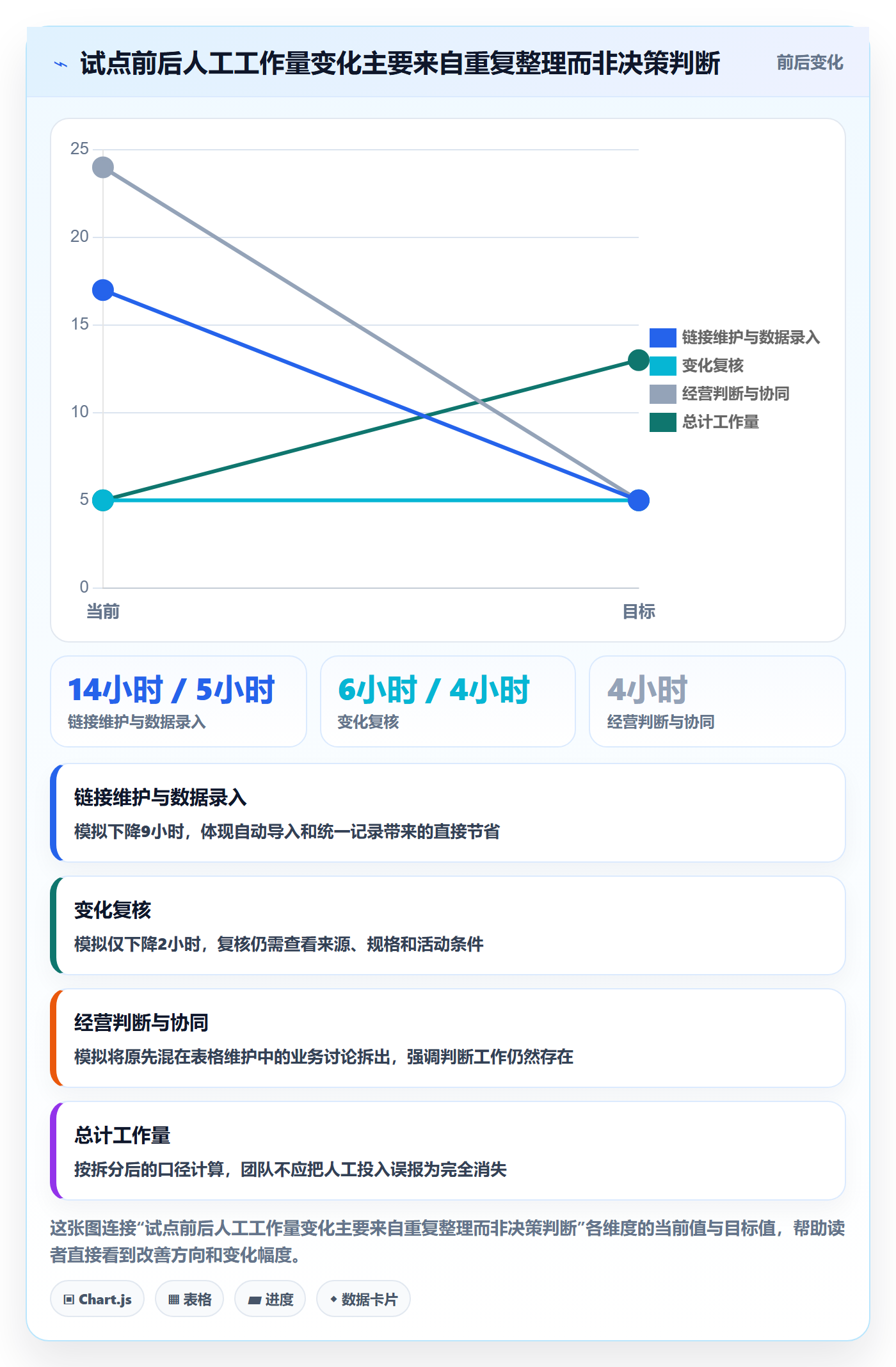 电商数据查询网站实施路径：竞品数据如何完成自动化方案