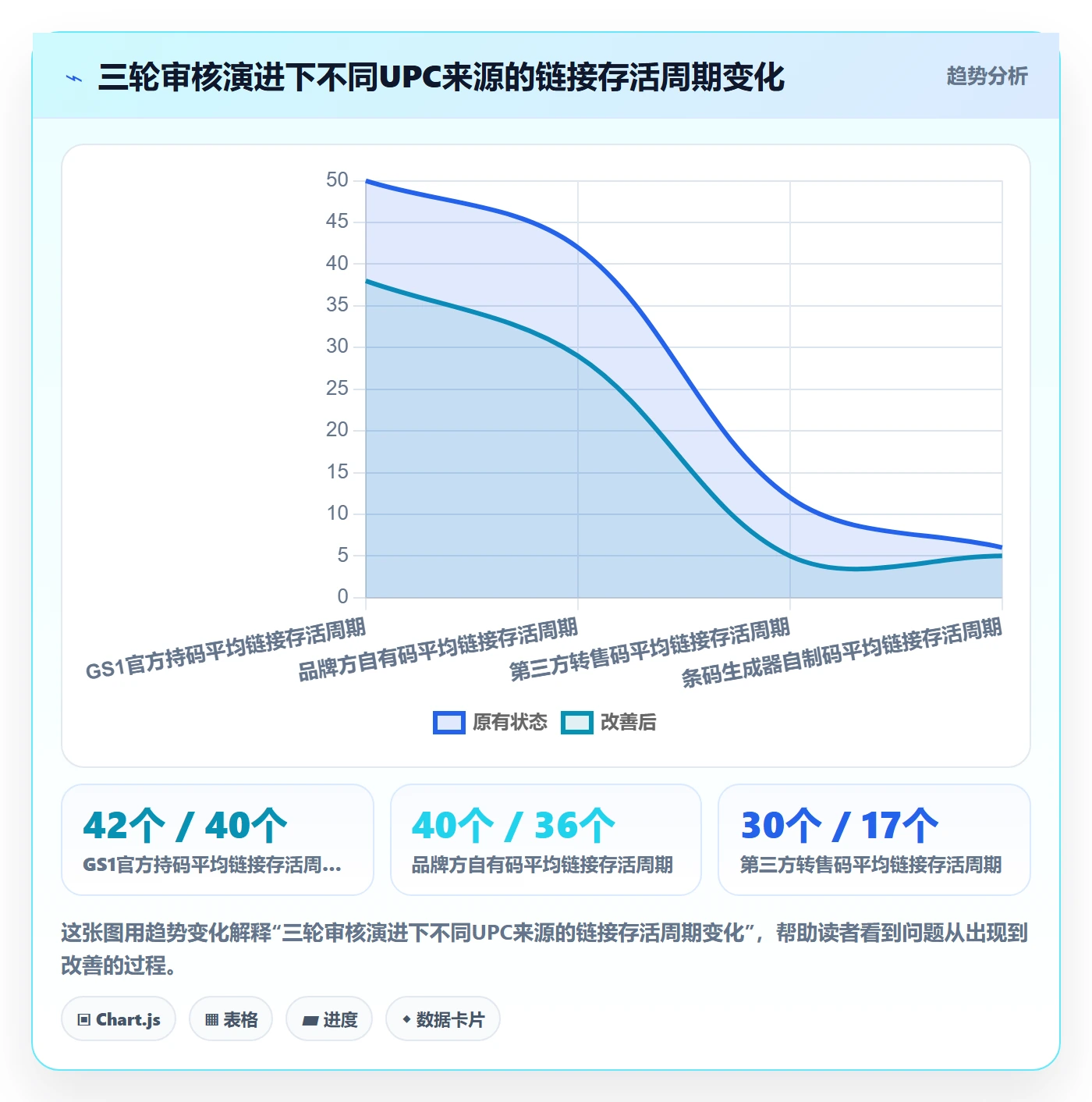 UPC码实用方法：围绕平台审核建立供应链协同