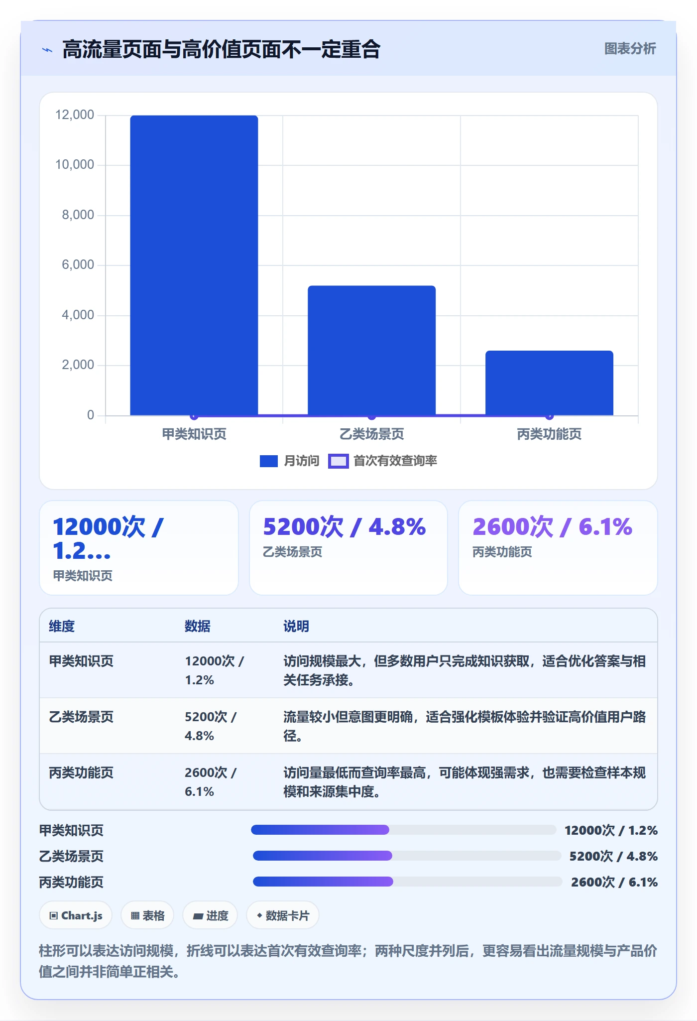 电商数据查询网站运营框架：把流量分析纳入数据复盘