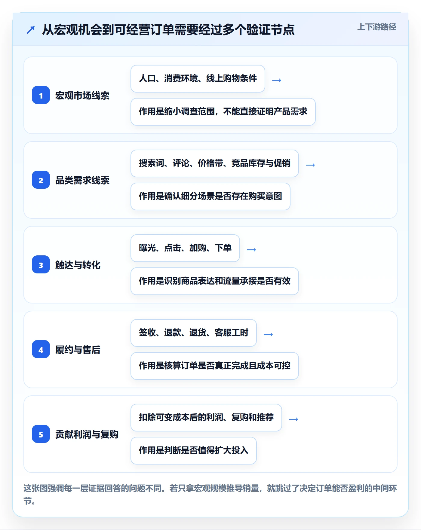 跨境电商中小商家：市场选择从哪里开始