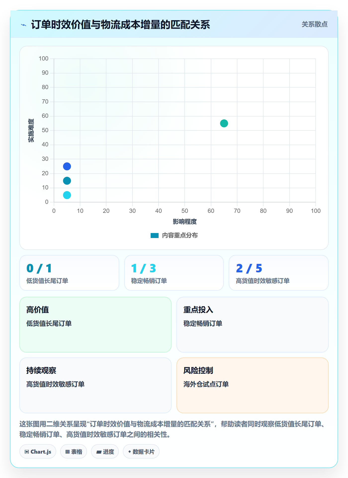 跨境电商管理要点：跨境物流的中小商家如何设计