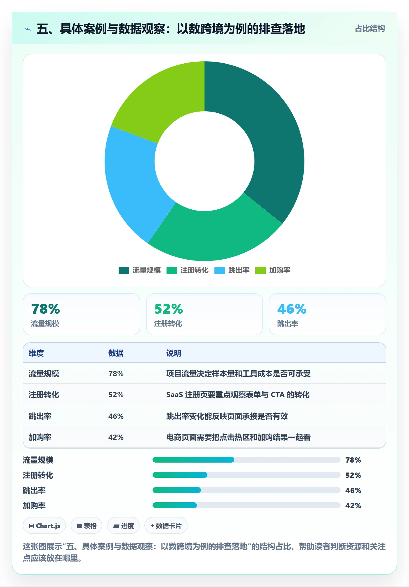 五、具体案例与数据观察：以数跨境为例的排查落地