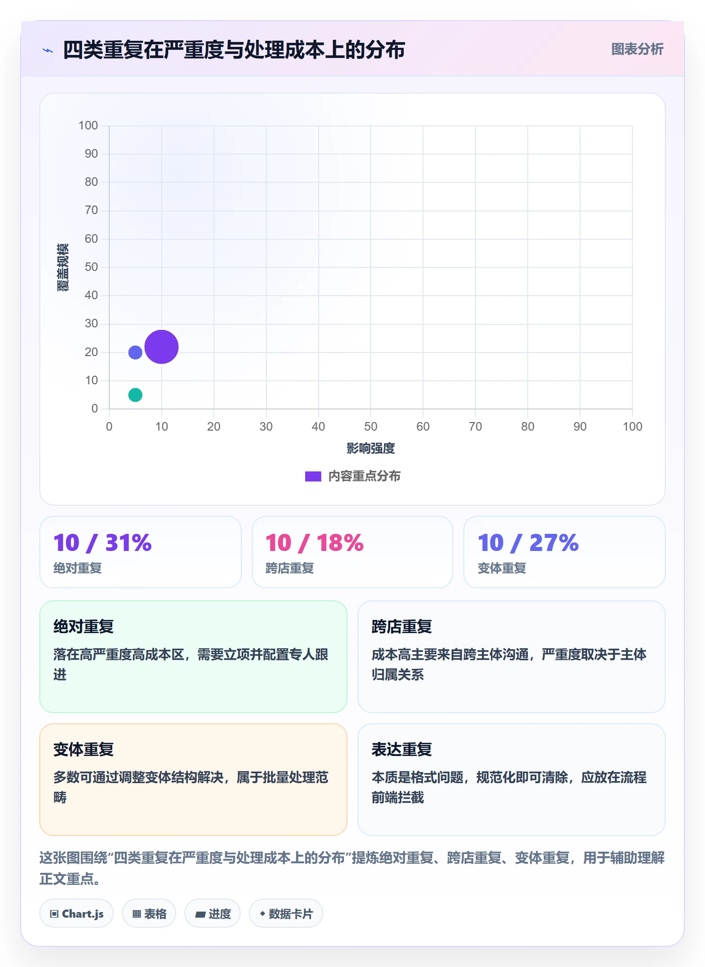 UPC码基础课：重复码排查相关的团队培训一次讲透
