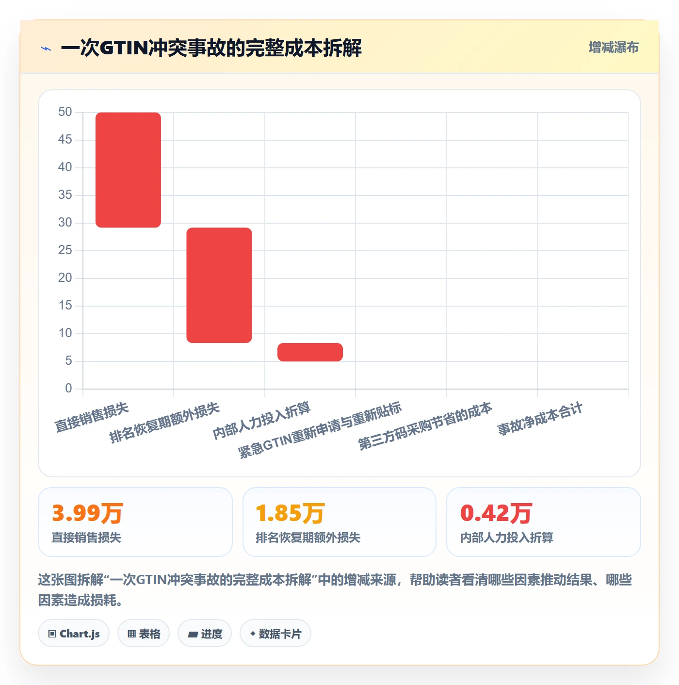 UPC码升级方案：用供应链协同改善编码规范