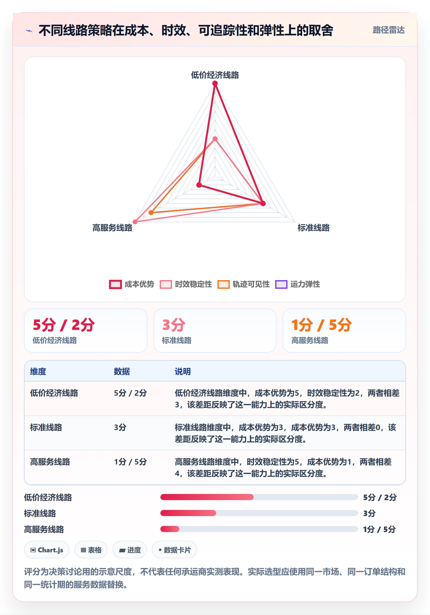 跨境电商落地清单：跨境物流相关的团队协同事项