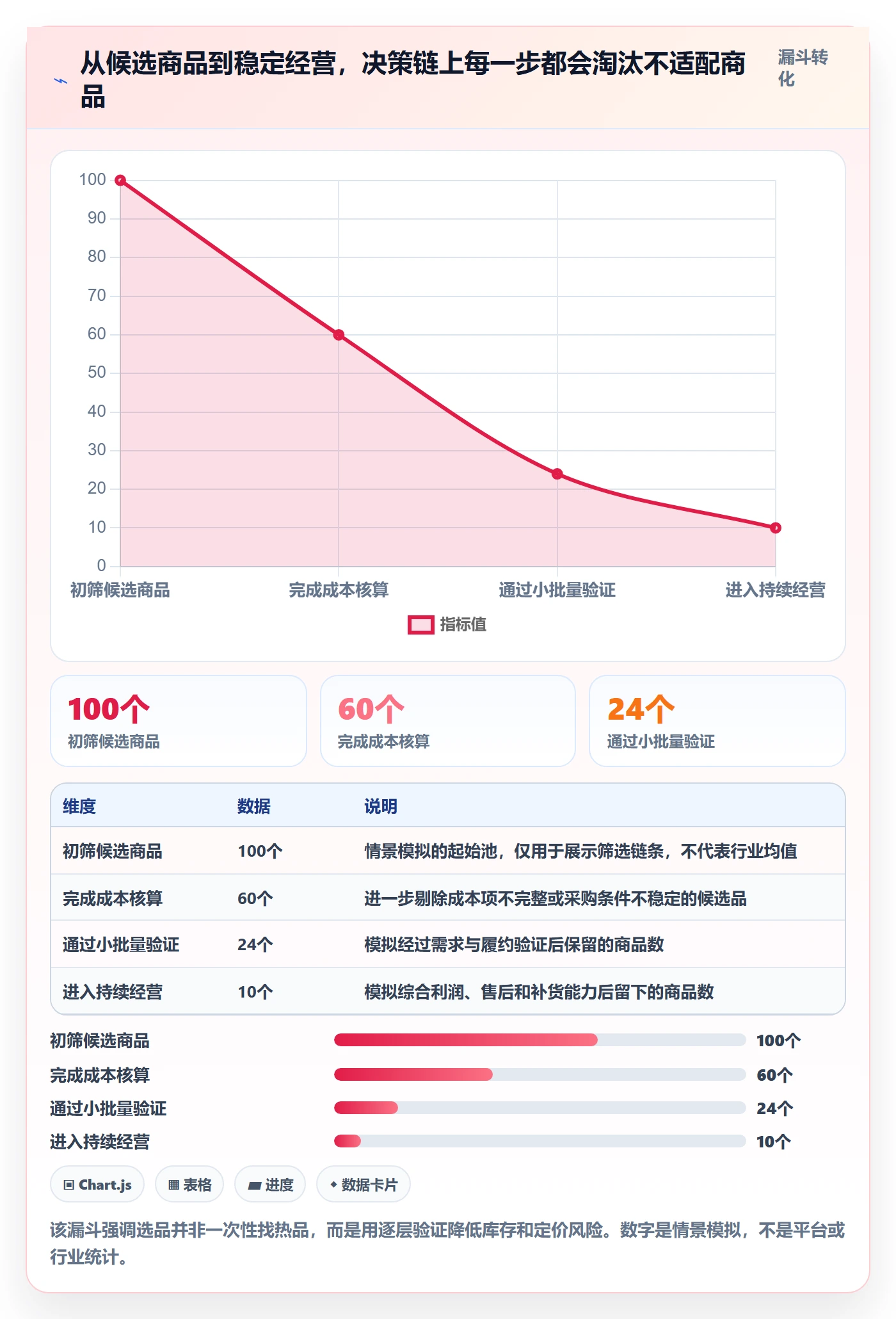 temu改造重点：从选品定价推进工具对比