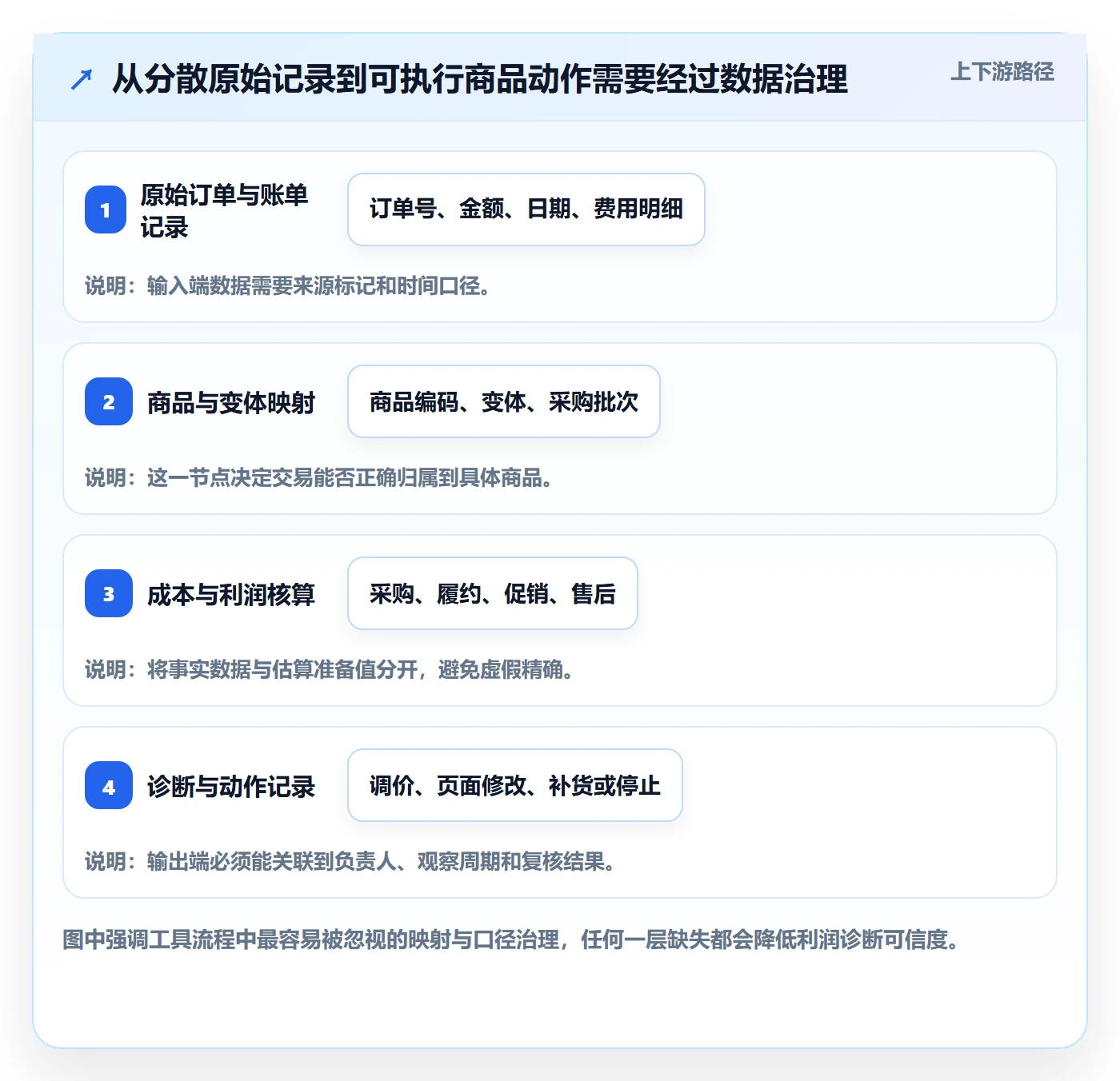 temu问题诊断：选品定价如何用案例拆解改进