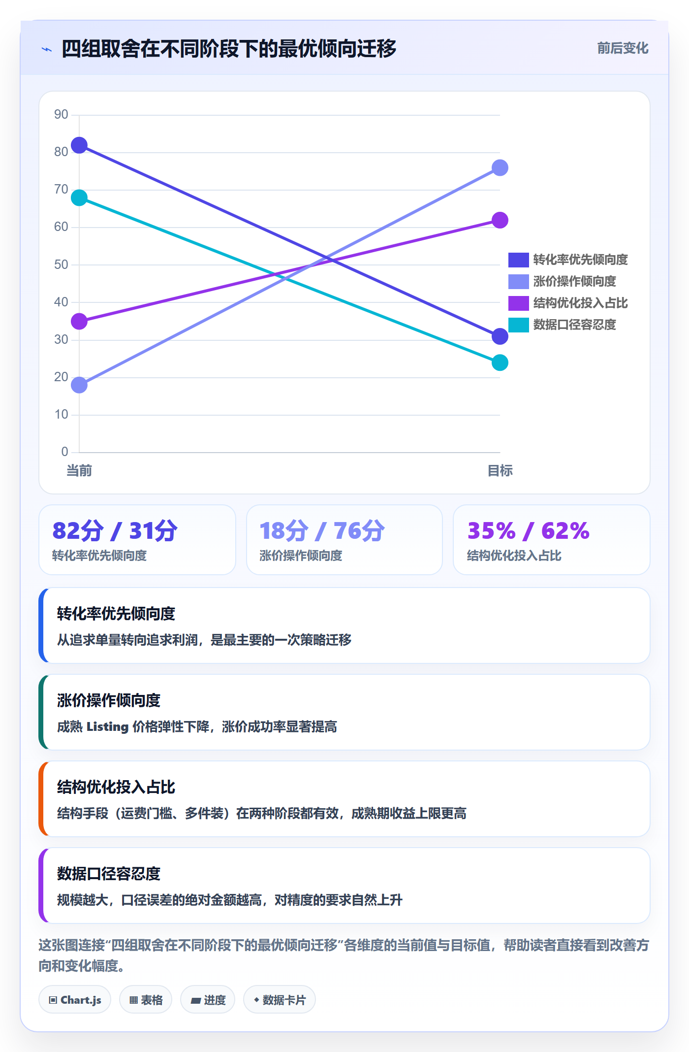 跨境电商运营进阶课：围绕转化优化完善定价策略