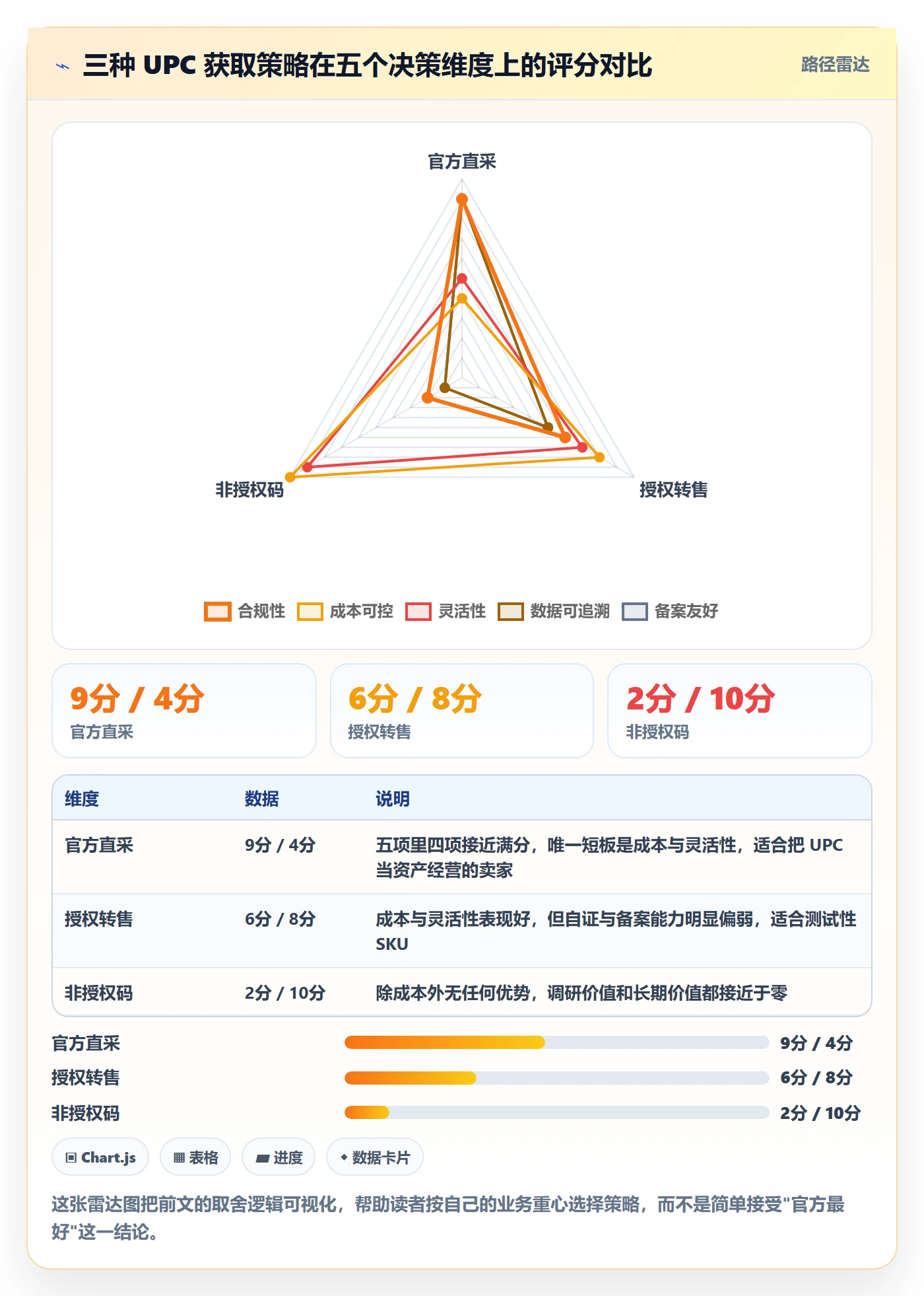 UPC码应用思路：围绕代码申请拆解市场调研