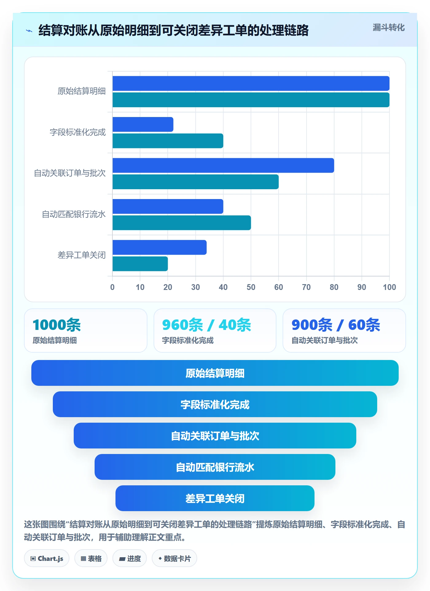 temu管理要点:平台入驻的支付结算如何设计