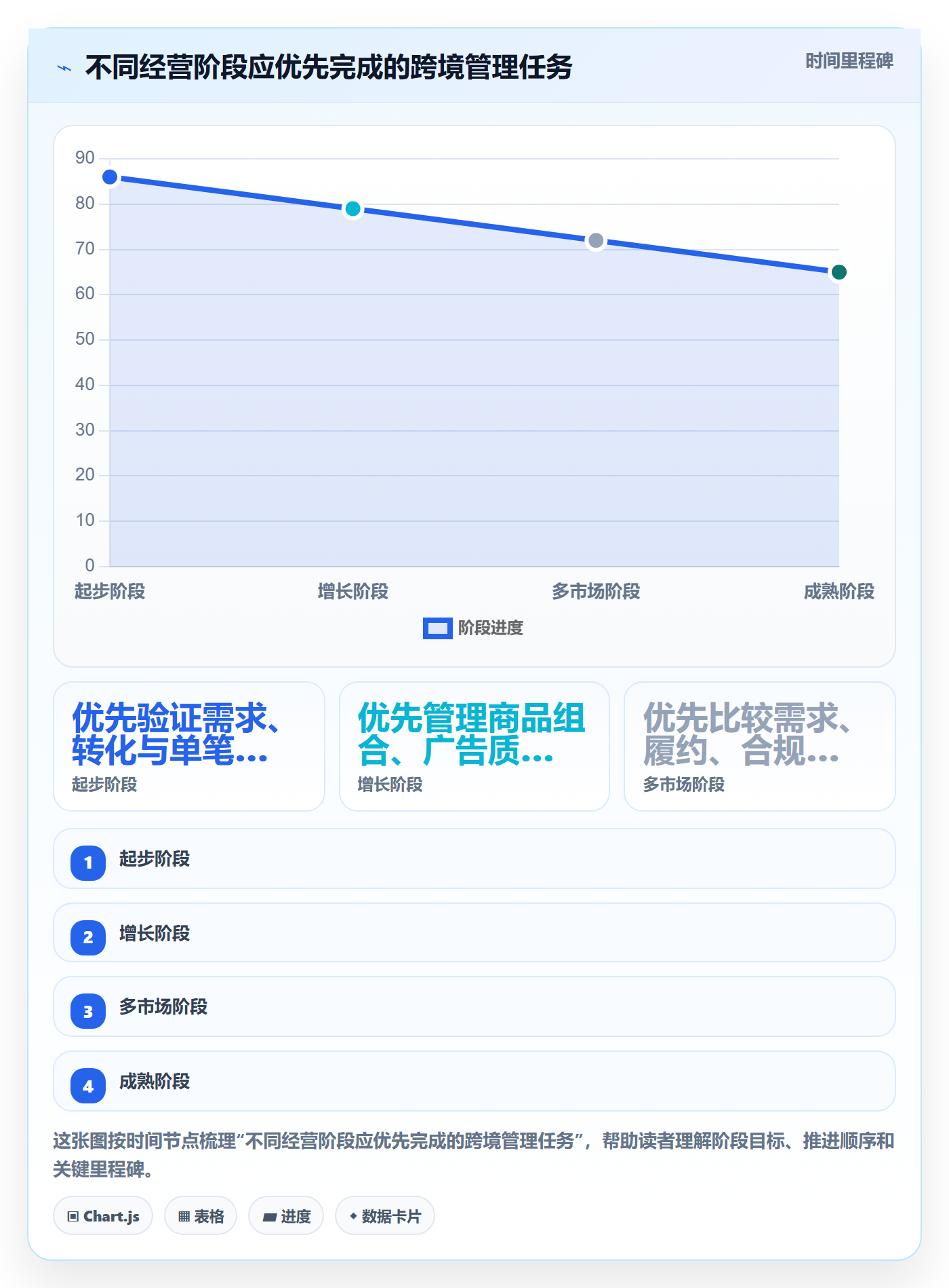 跨境电商怎么管？以品牌增长为核心的进阶玩法方案