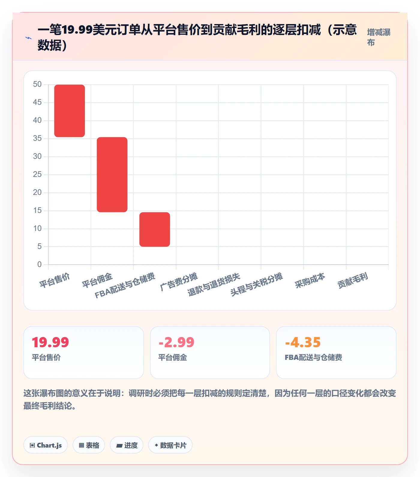 erp跨境电商基础课：财务核算相关的市场调研一次讲透
