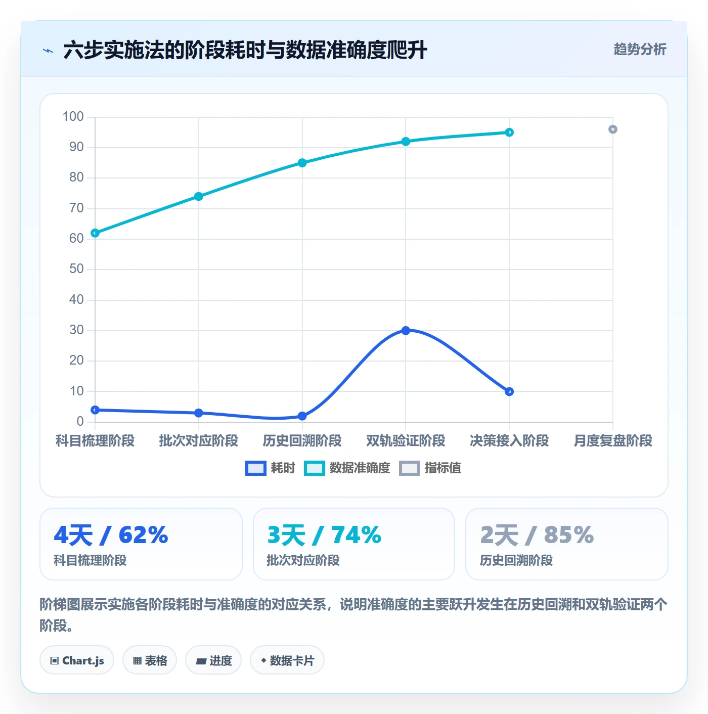 亚马逊软件应用思路：围绕利润核算拆解案例拆解