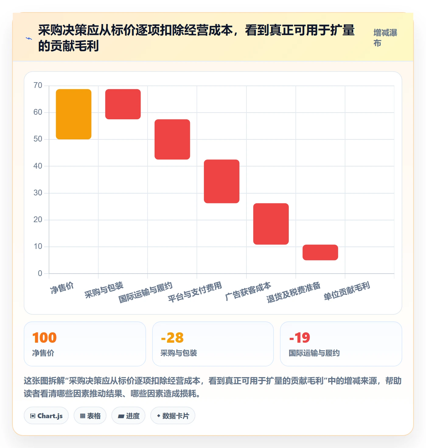 跨境电商配置指南：市场选择需要哪些选品策略设置