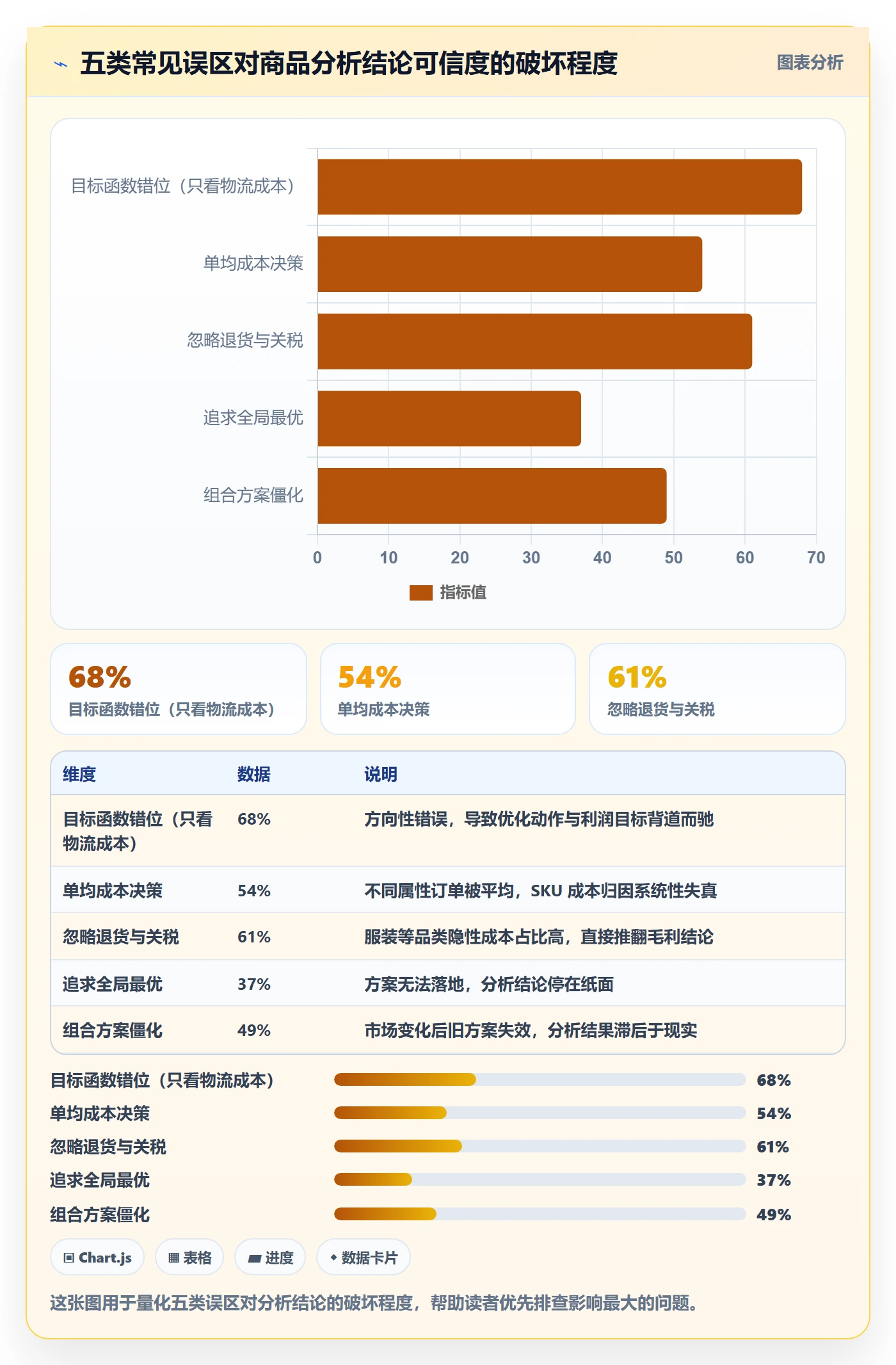 商品分析怎么优化？先从组合优化的跨境物流入手
