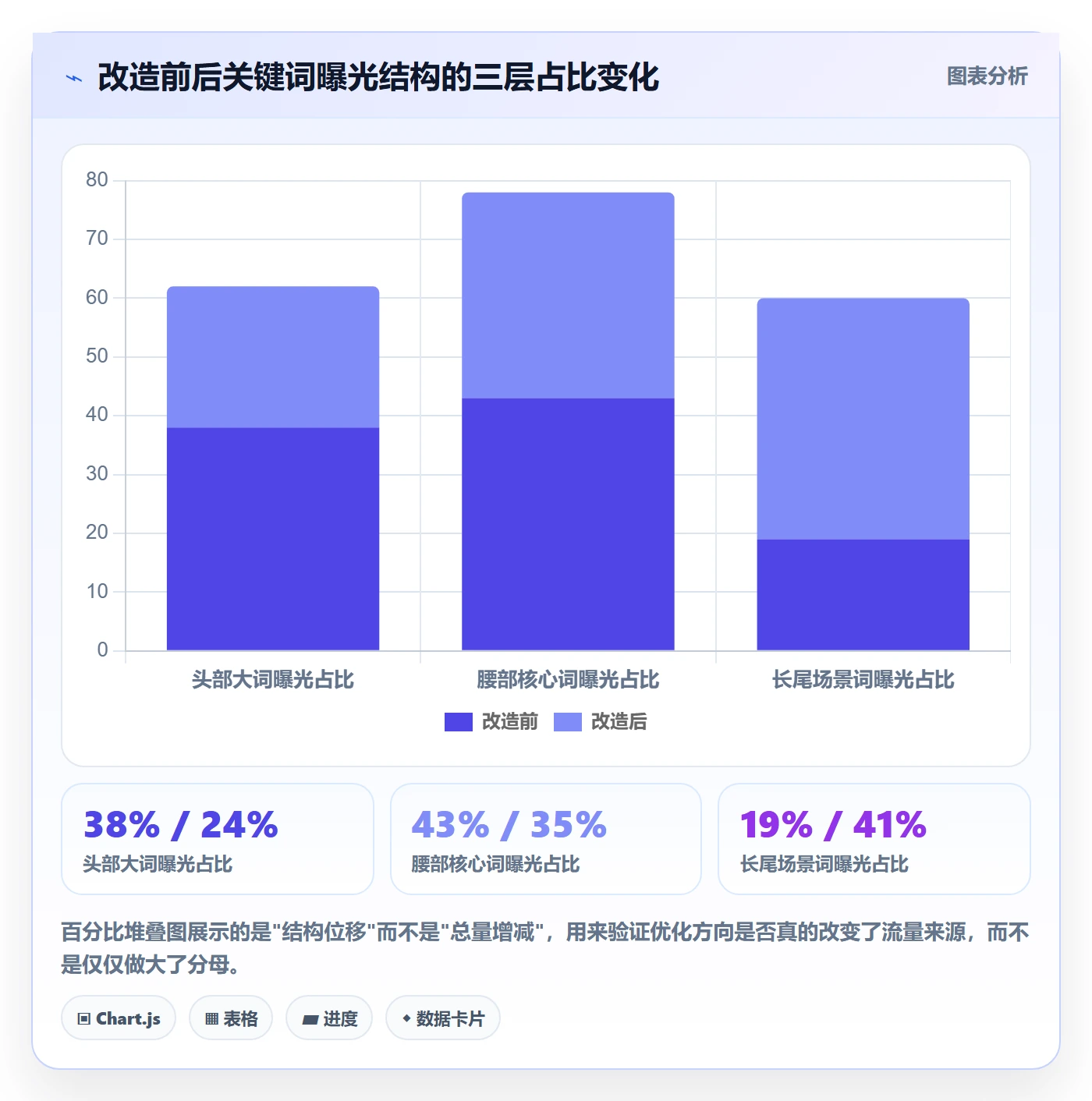 跨境电商运营升级方案：用新手避坑改善流量获取