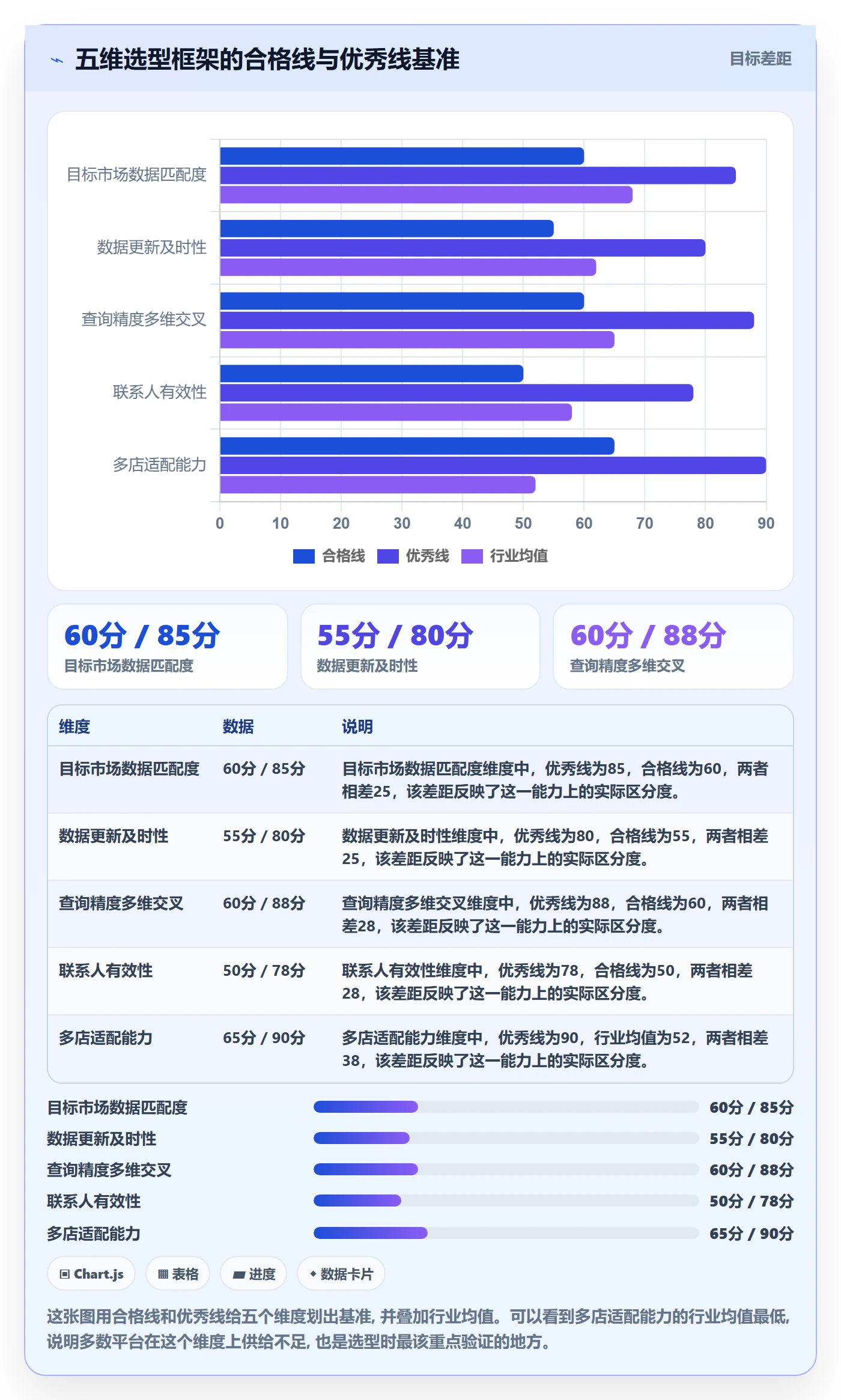 外贸数据分析平台怎么选？买家查询相关的多店经营判断标准