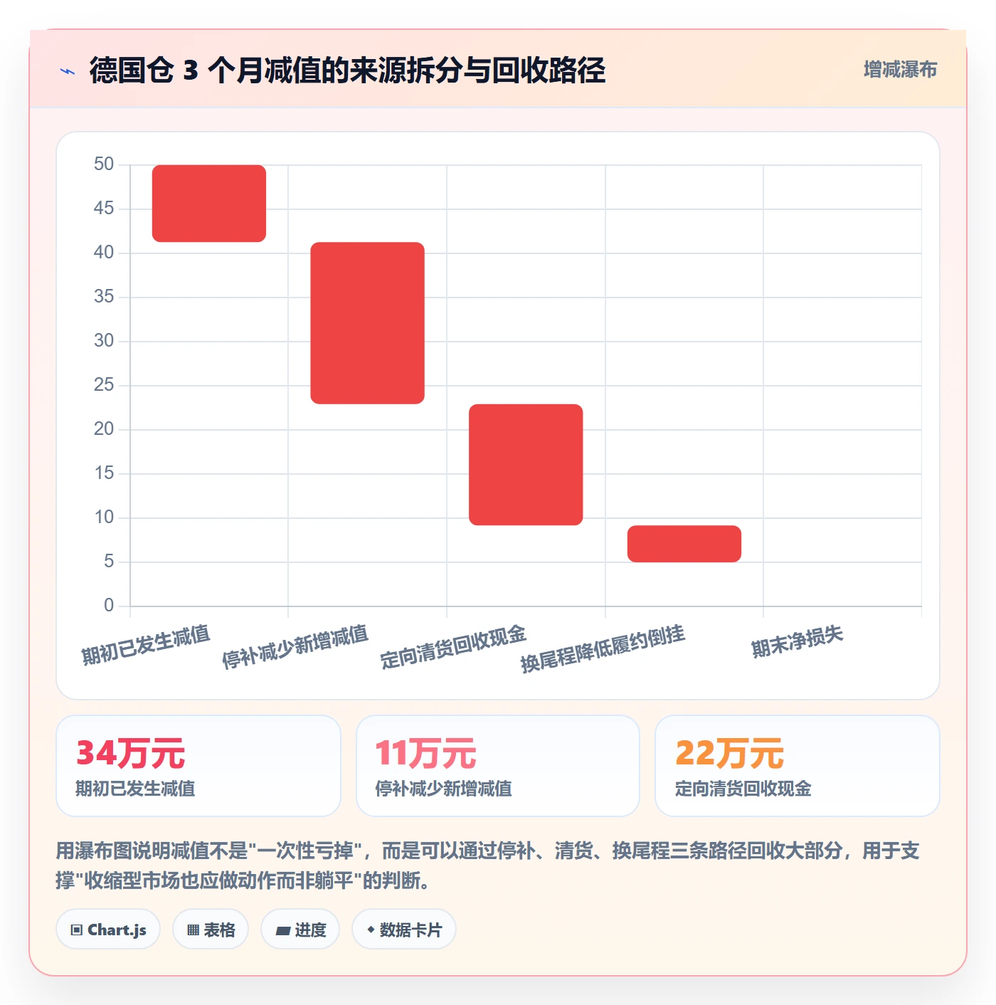 外贸数据分析平台实战复盘：从国家市场验证海外仓管理效果