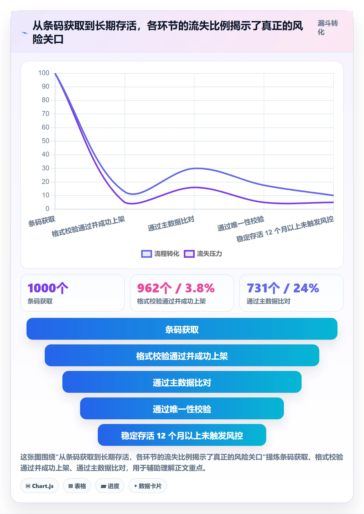 UPC码问题诊断：平台审核如何用进阶玩法改进