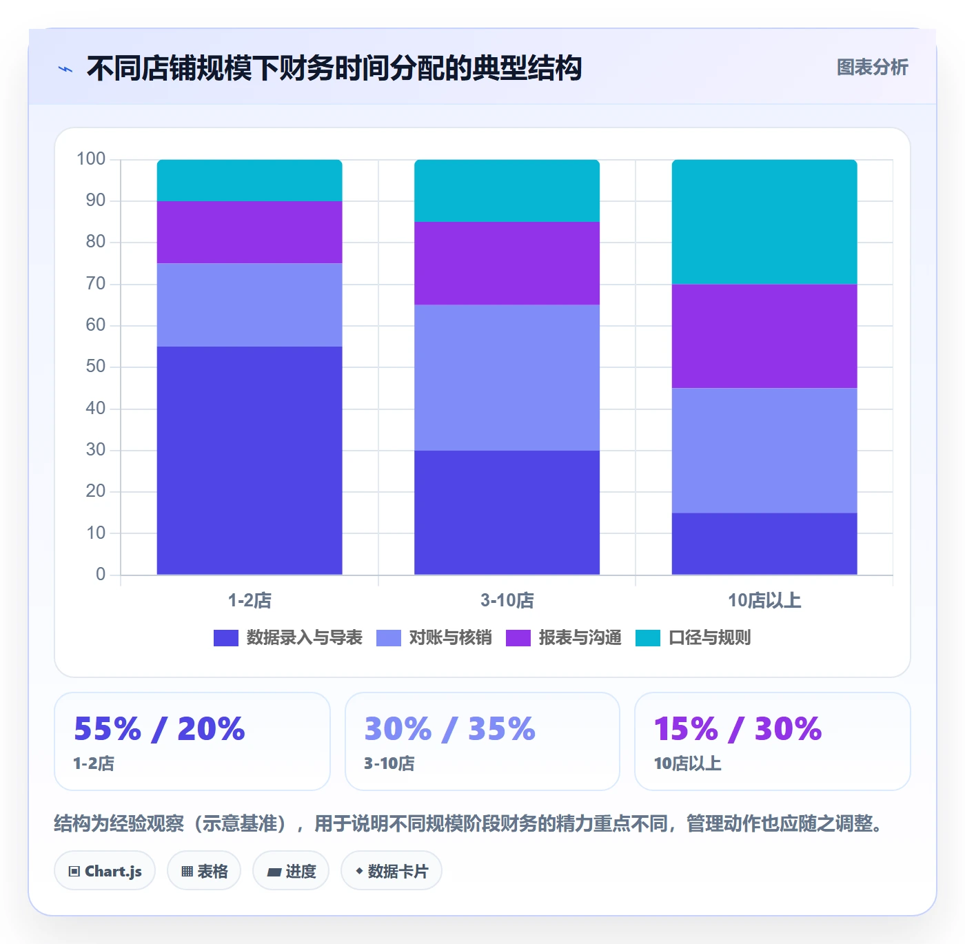 erp跨境电商操作手册：财务核算对应的多店经营步骤