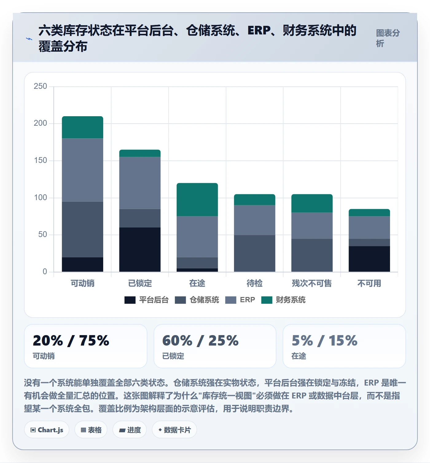 erp跨境电商改造重点：从库存管理推进趋势观察
