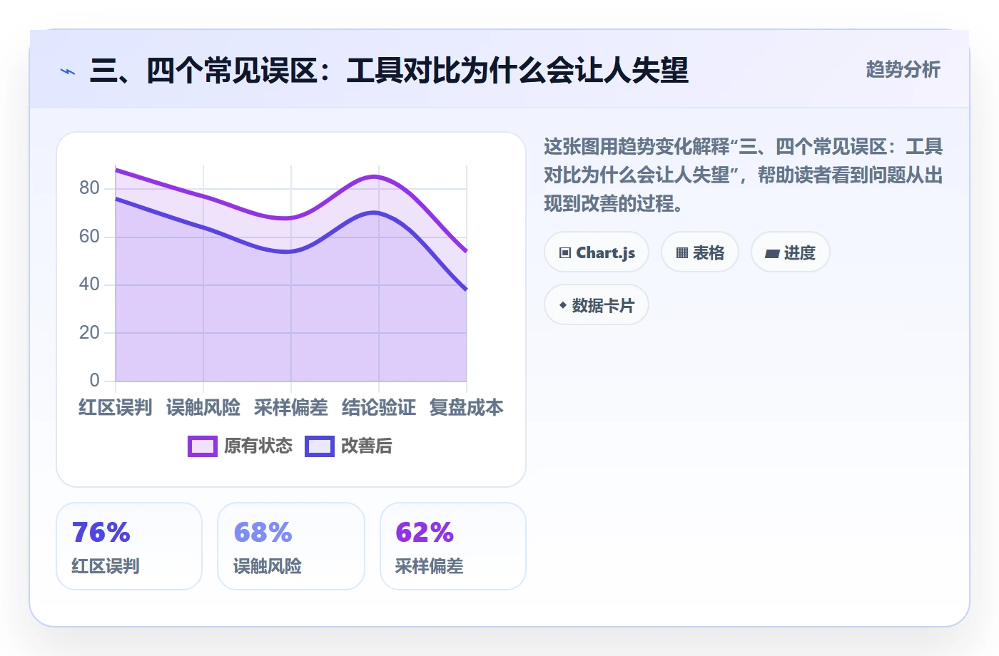 三、四个常见误区：工具对比为什么会让人失望