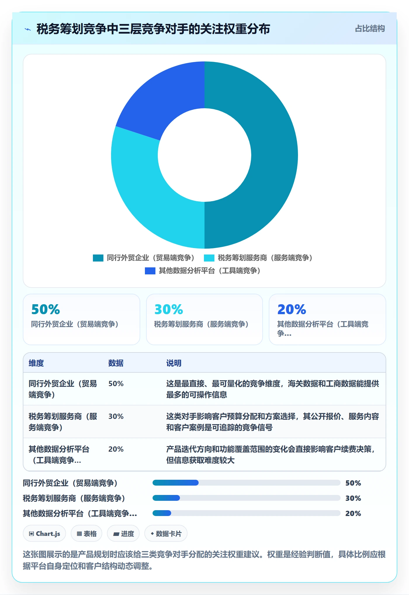 想做好外贸数据分析平台，先掌握税务筹划中的竞争对手