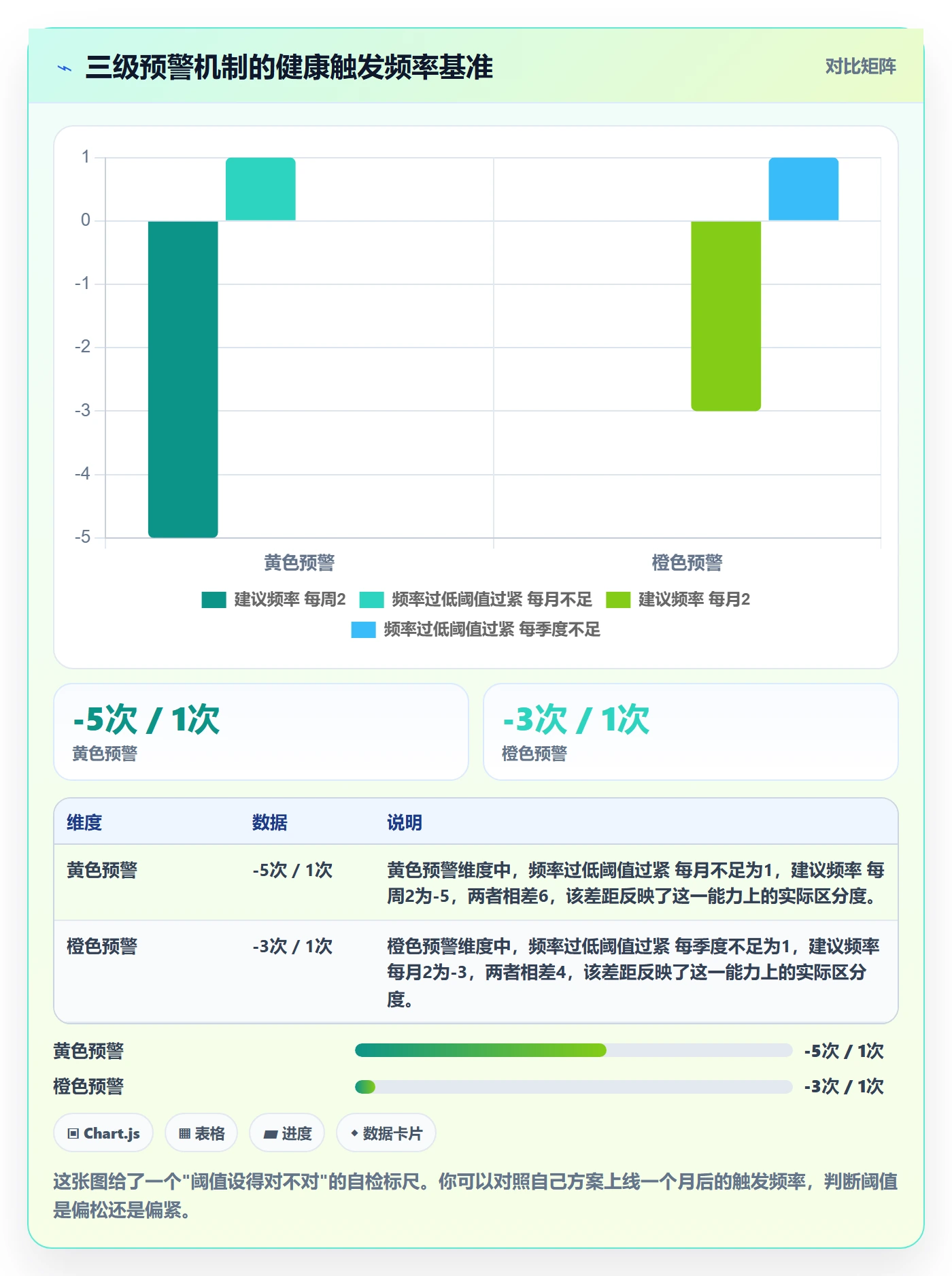 商品分析怎么优化？先从竞争强度的自动化方案入手