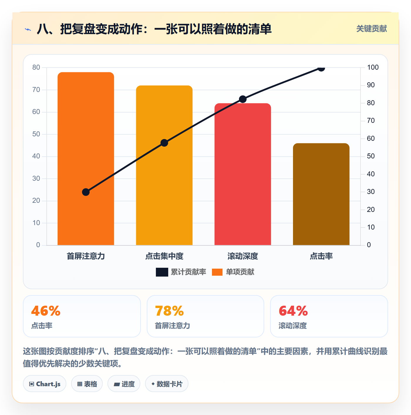 八、把复盘变成动作：一张可以照着做的清单
