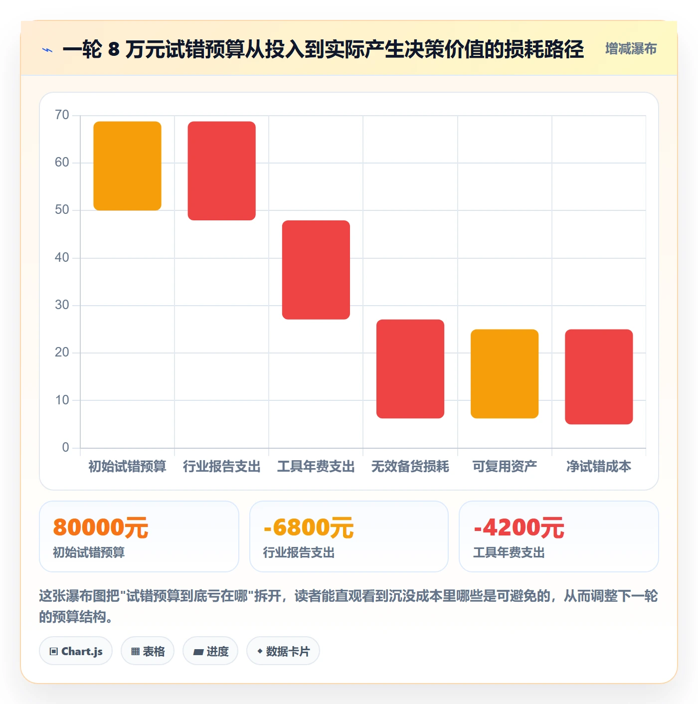 跨境电商运营使用技巧：市场调研对应的中小商家方法