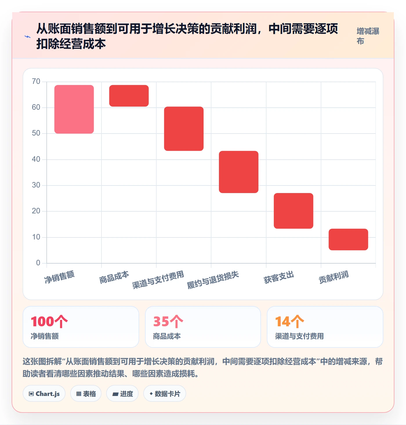 跨境电商应用思路：围绕品牌增长拆解问题清单
