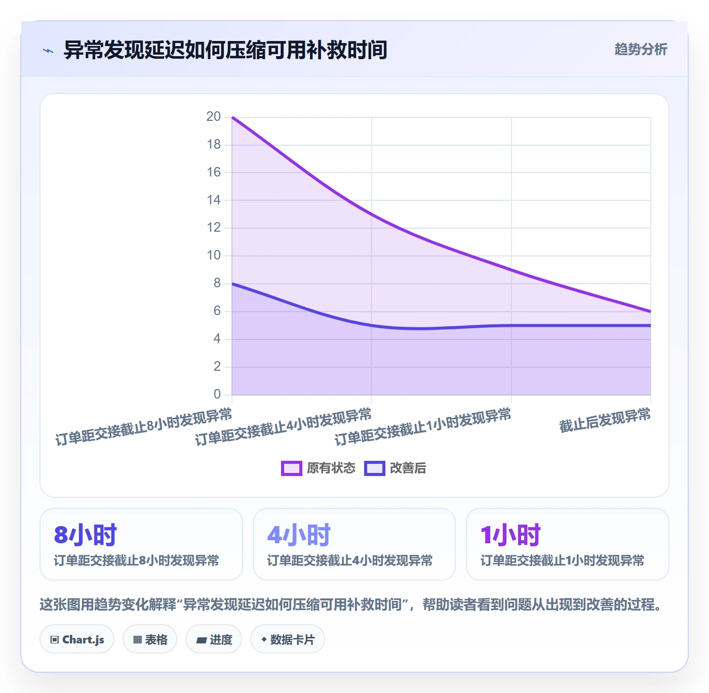 temu管理模板：围绕履约物流开展海外仓管理